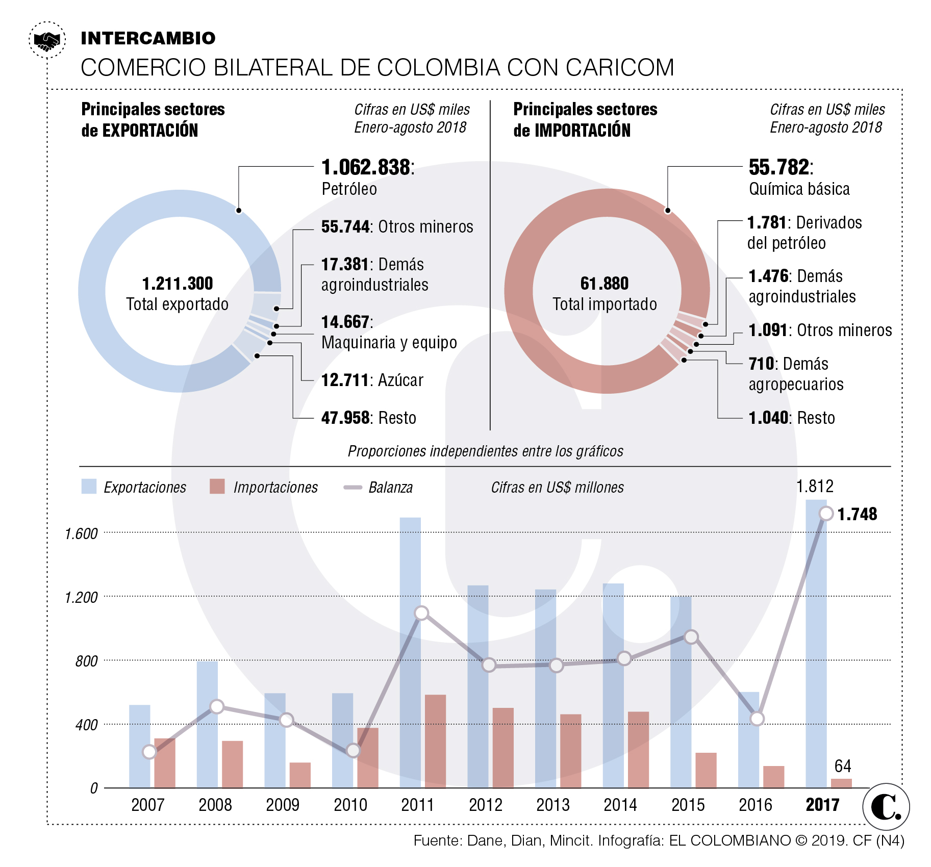 InfogrÃ¡fico