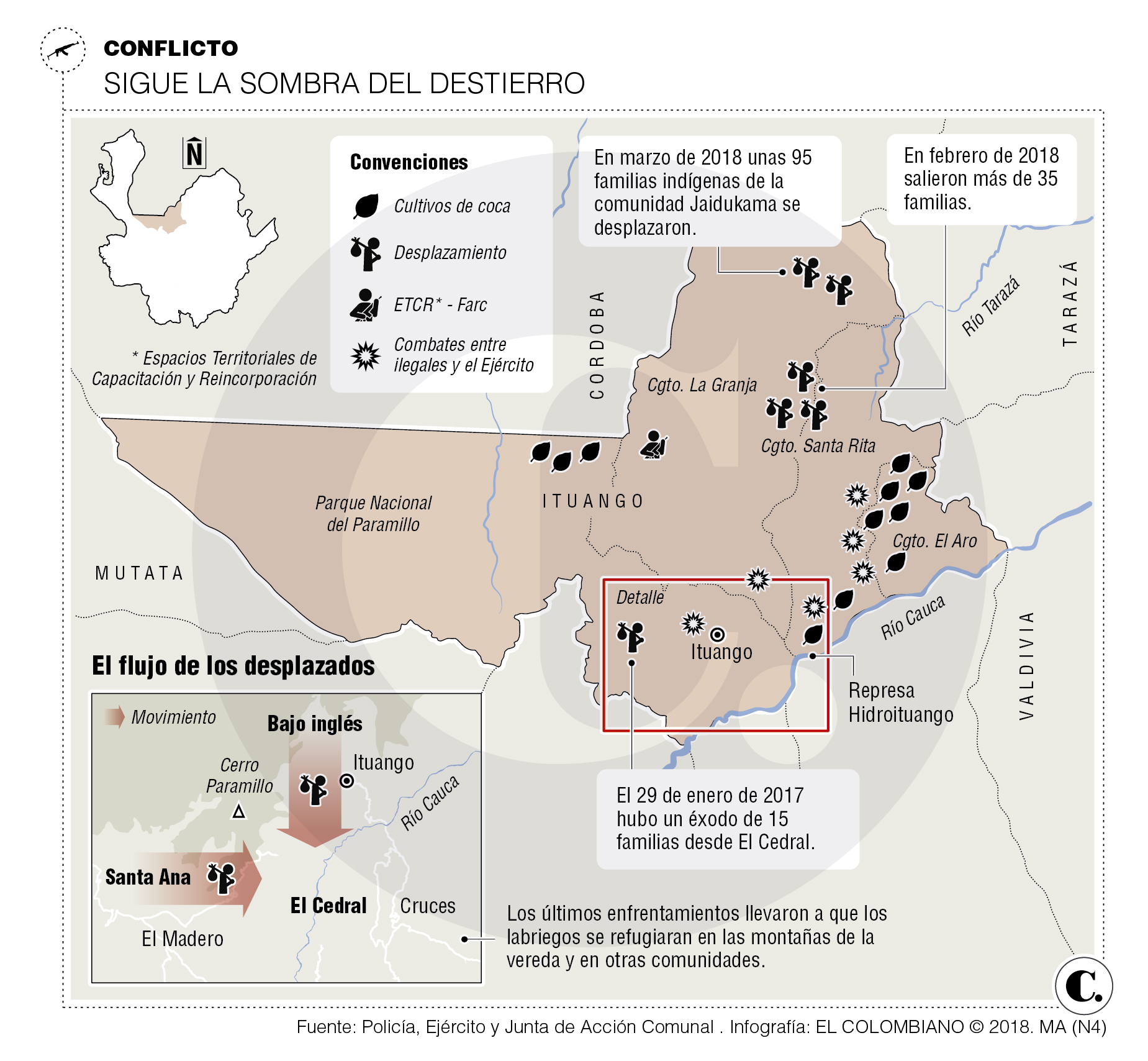 InfogrÃ¡fico