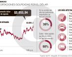 Coletazo del dólar llega a vehículos y restaurantes 