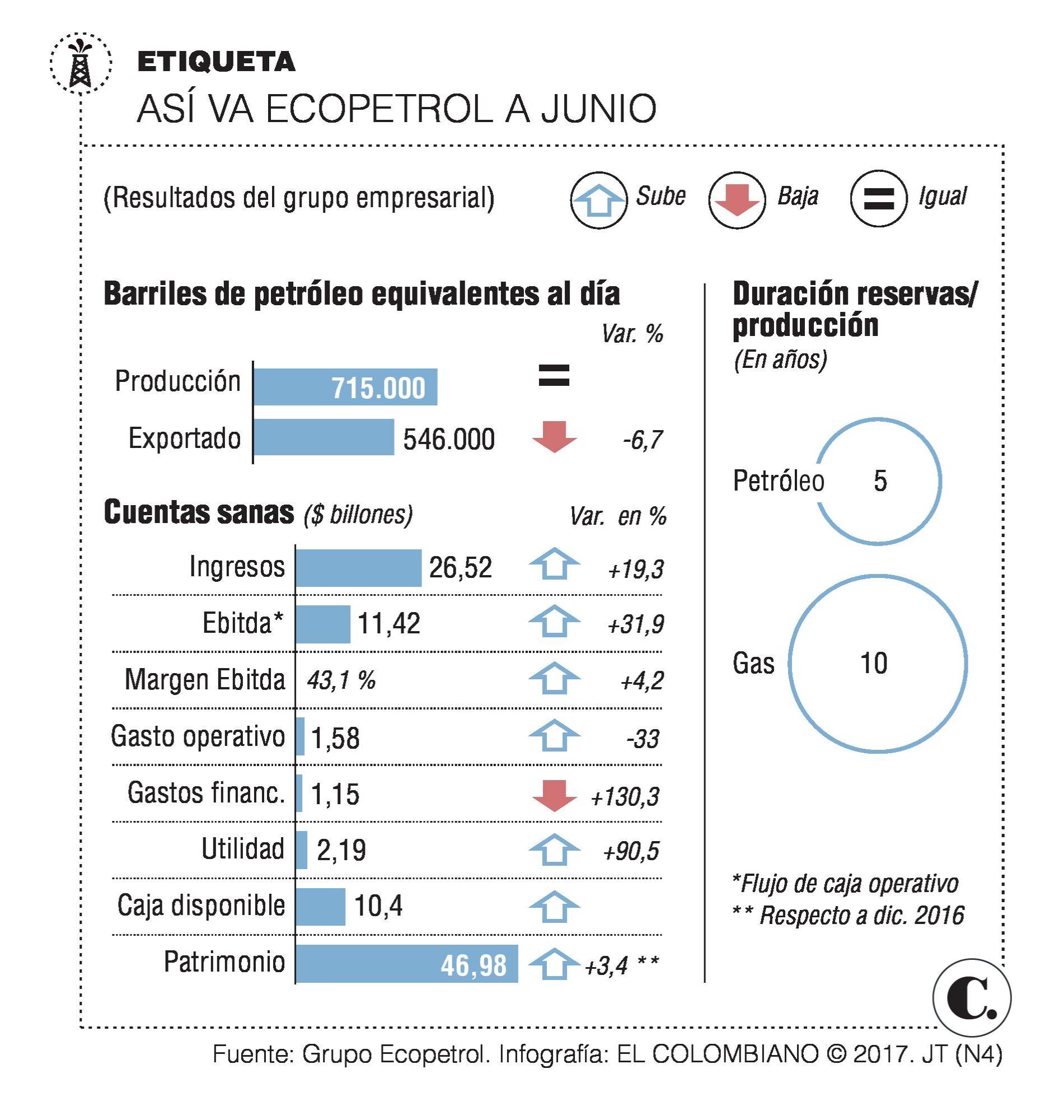 InfogrÃ¡fico