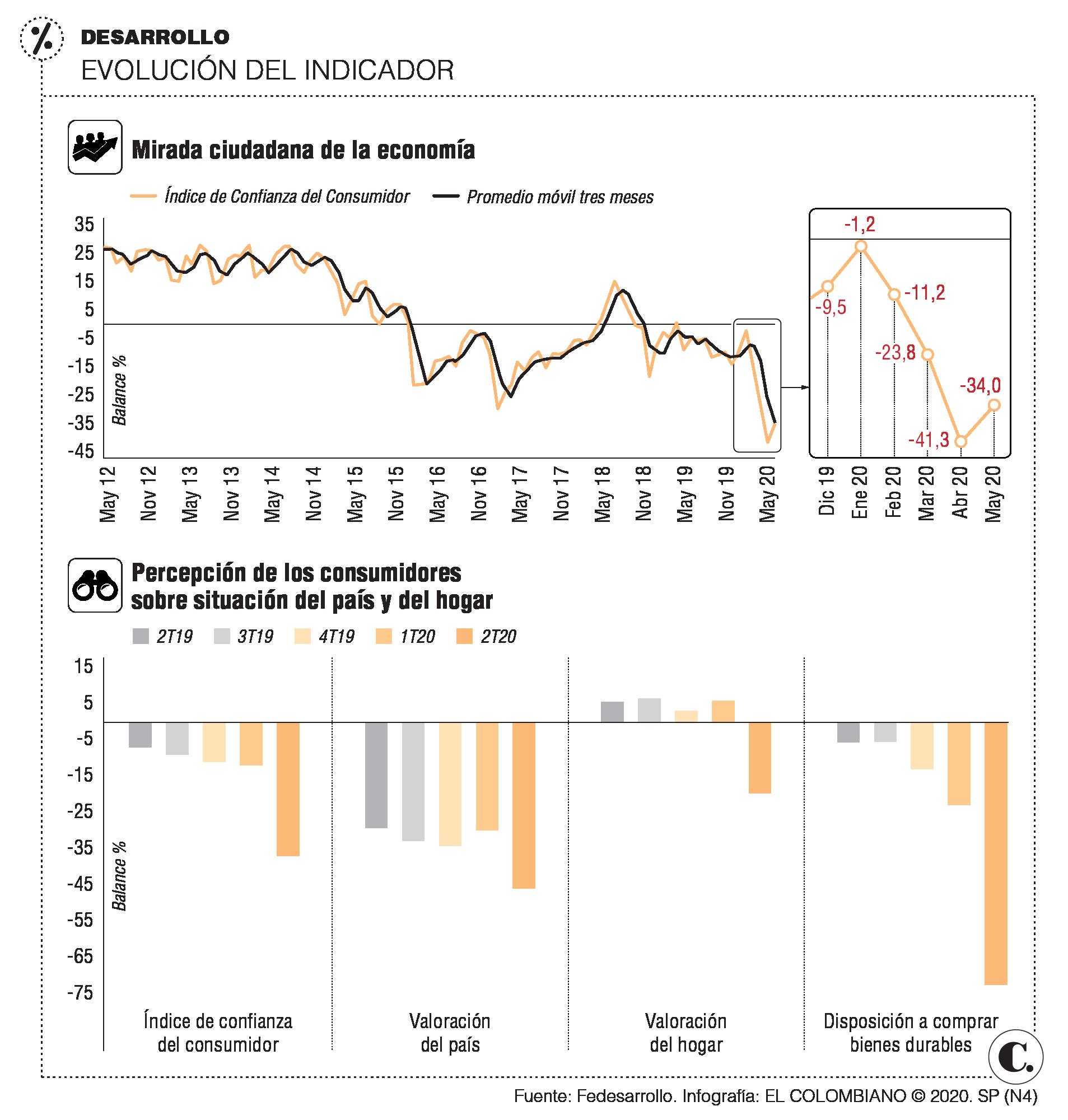 InfogrÃ¡fico