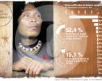 La malaria afecta a infígenas y afros en Chocó. Foto: Donaldo Zuluaga Velilla