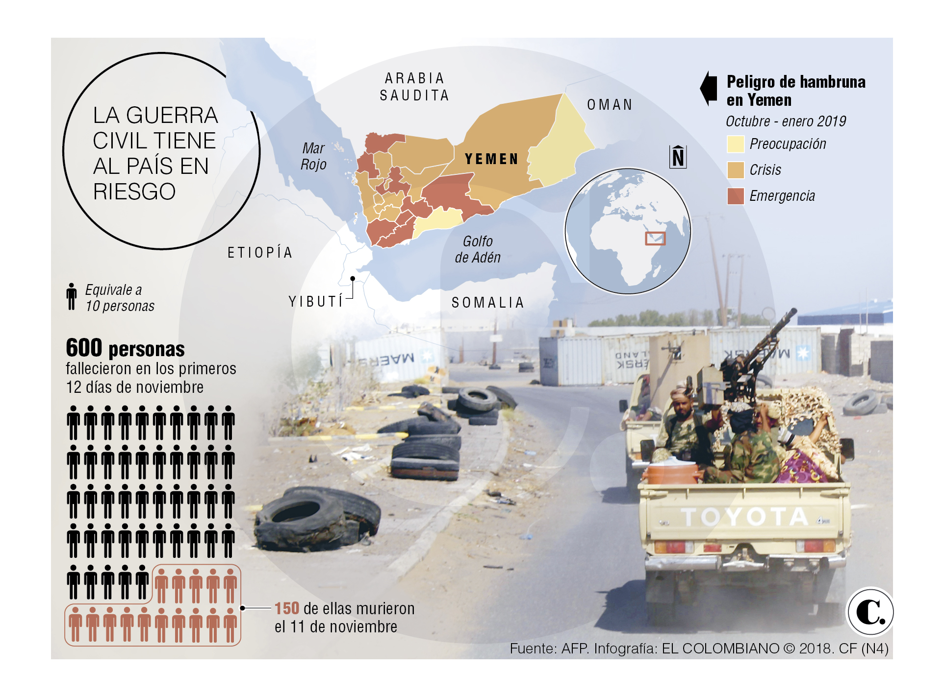 InfogrÃ¡fico