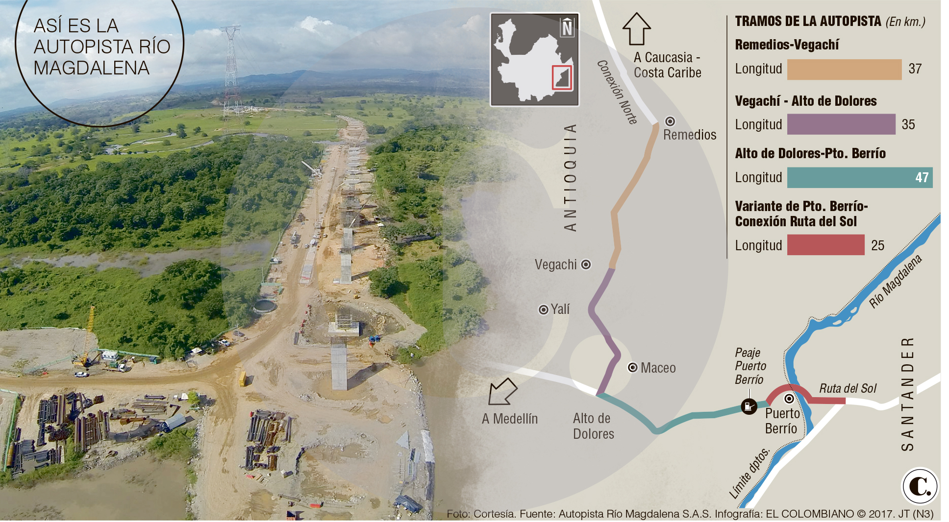 InfogrÃ¡fico