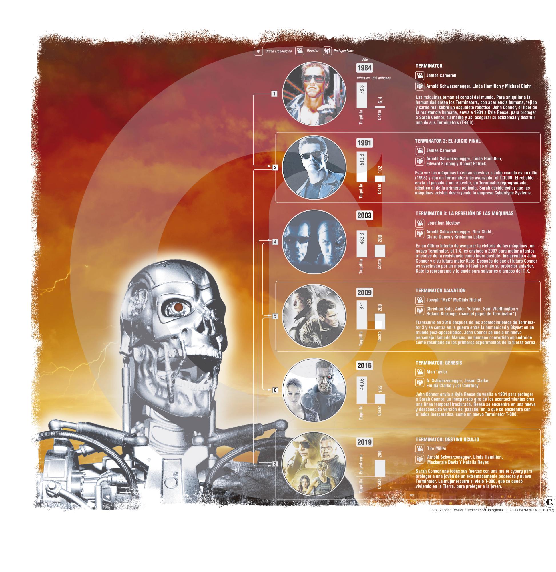 Terminator Dice Por Ultima Vez Hasta La Vista Baby