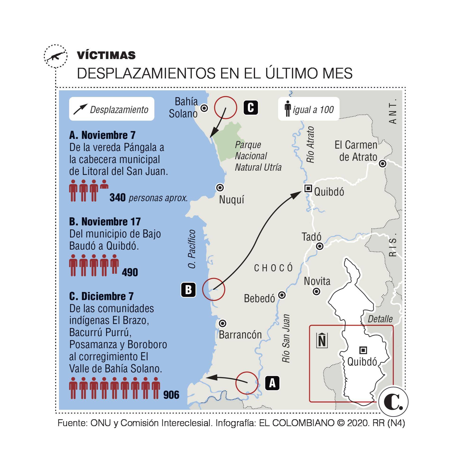 InfogrÃ¡fico