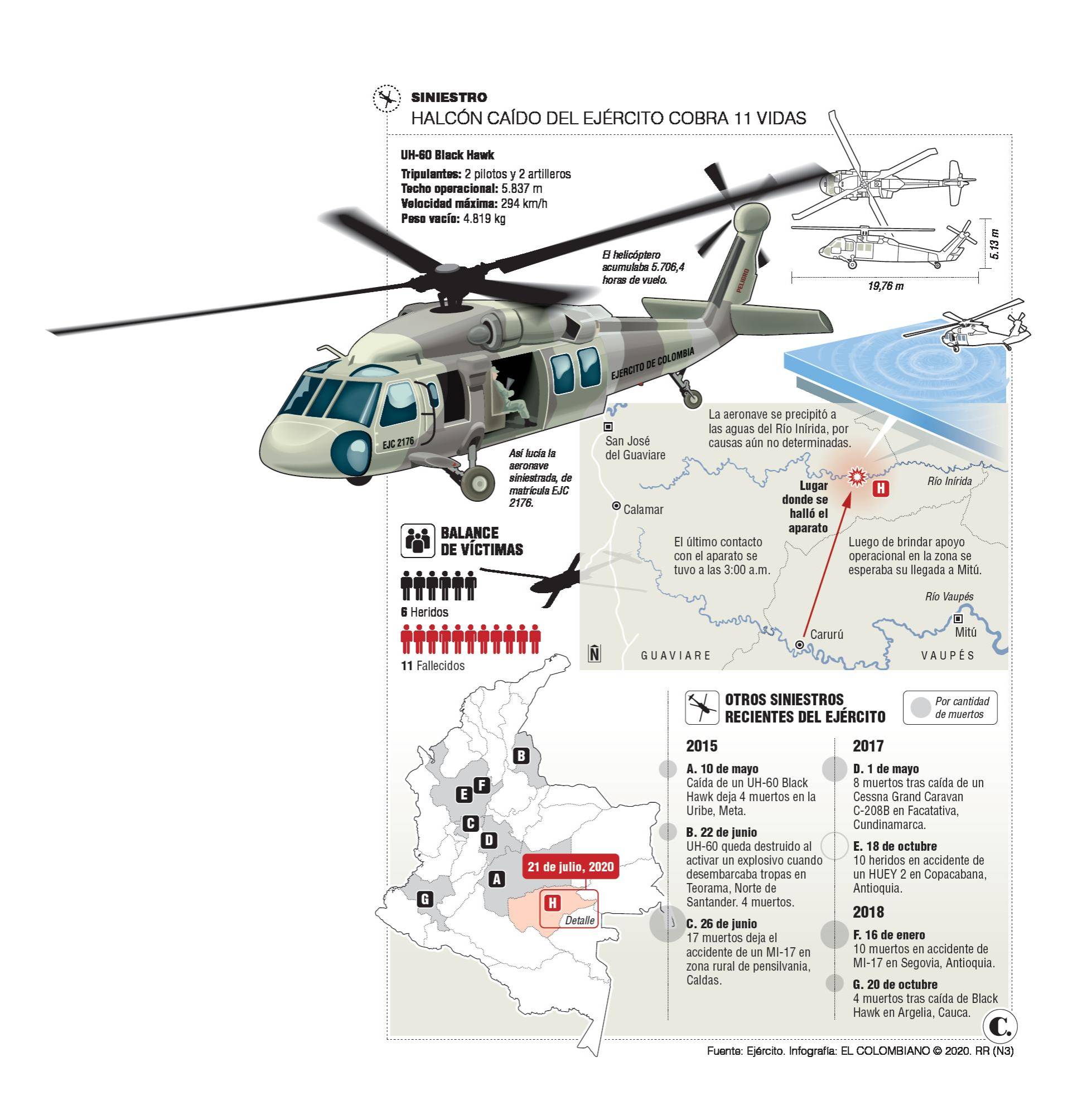 Caída de Black Hawk en Guaviare deja más dudas que respuestas 