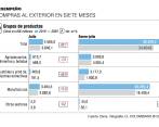 La balanza comercial de Colombia fue deficitaria, es decir, que las importaciones fueron superiores a las exportaciones en 5.371 millones de dólares, según el Dane. FOTO COLPRENSA