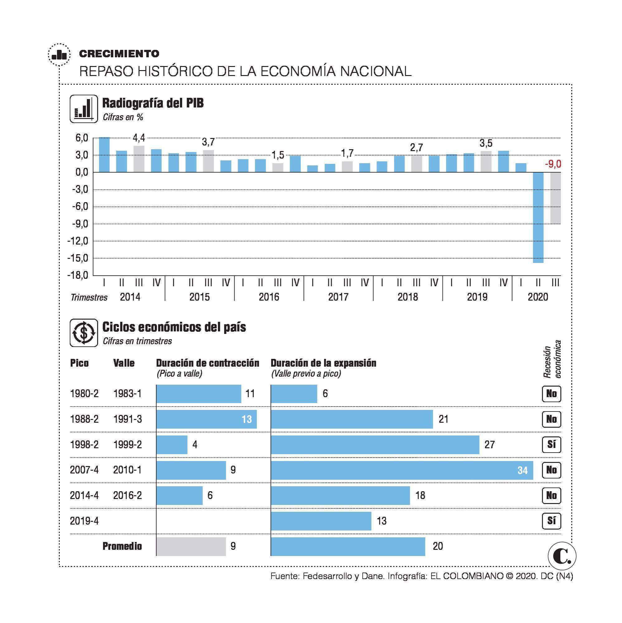 InfogrÃ¡fico