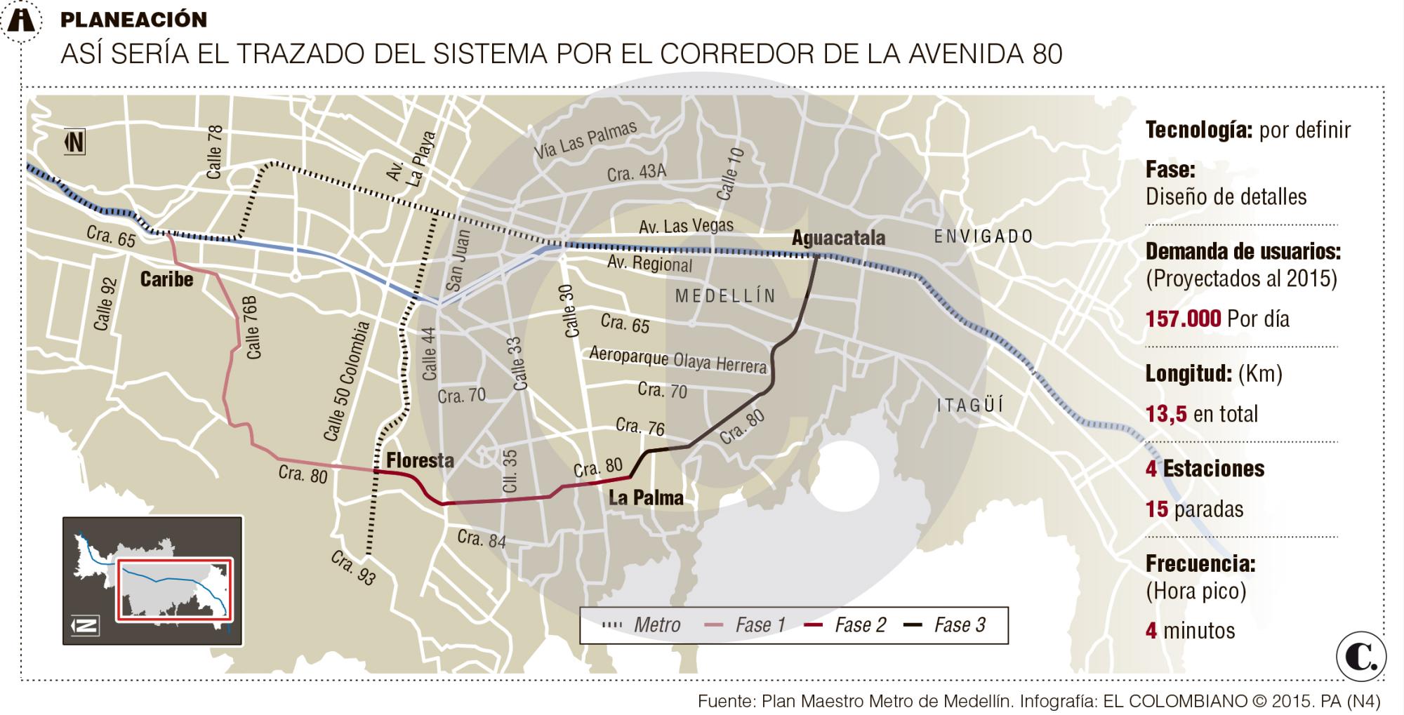 InfogrÃ¡fico