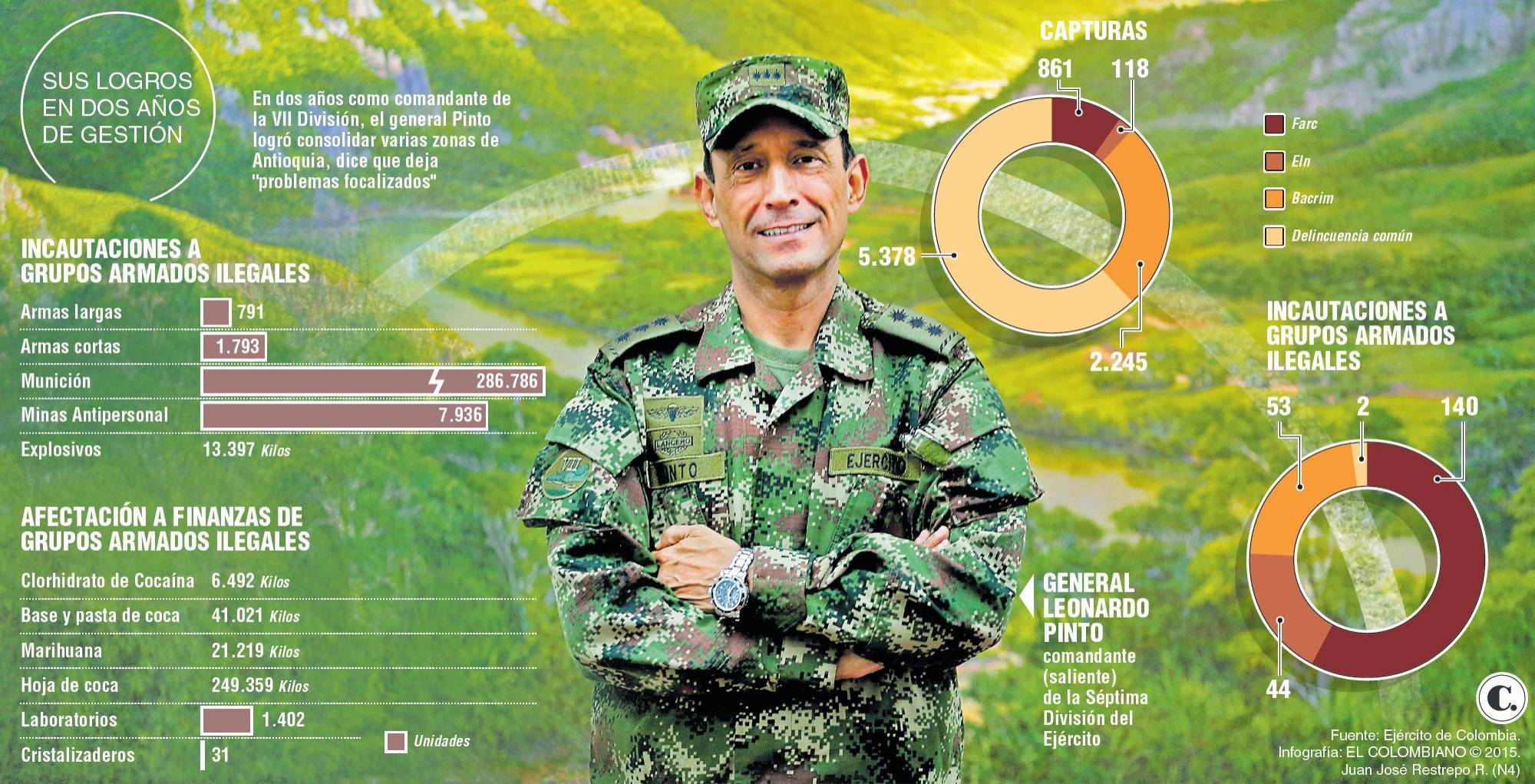 InfogrÃ¡fico