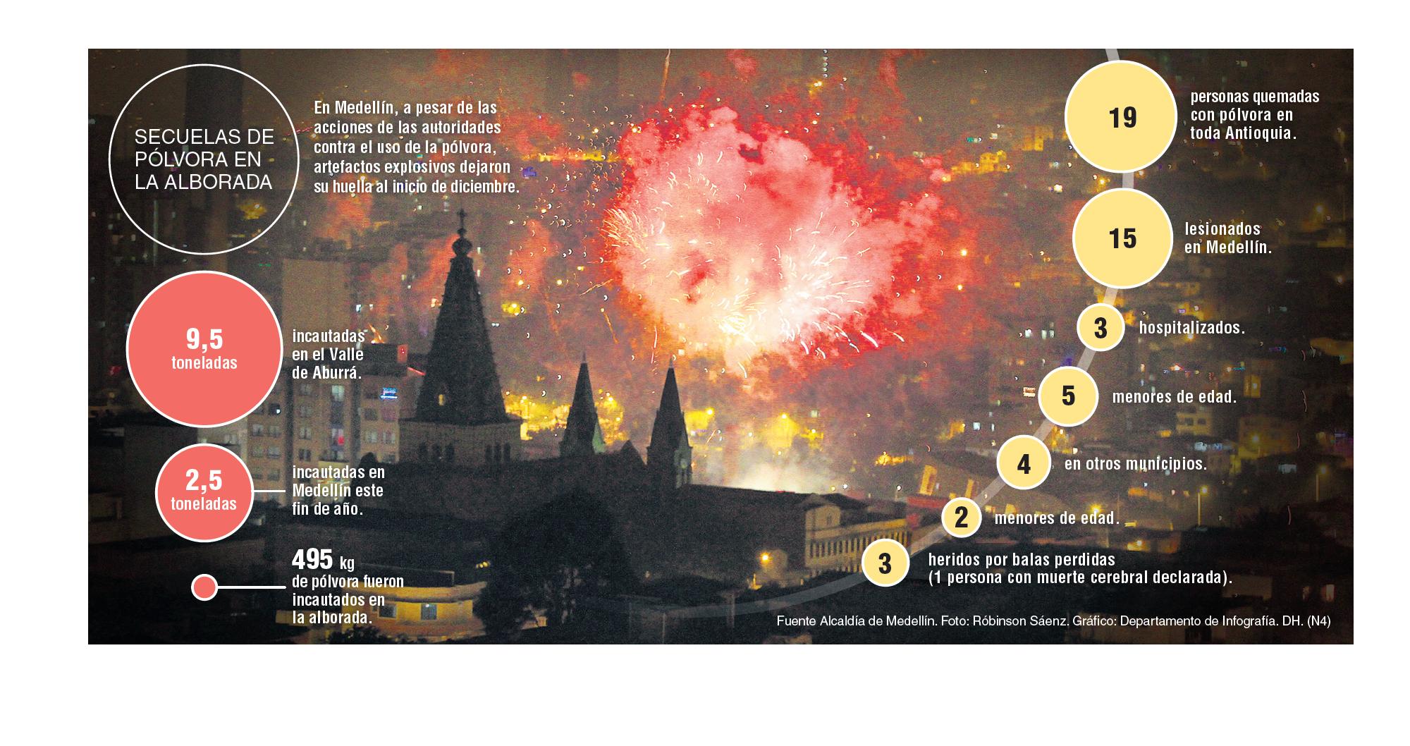 InfogrÃ¡fico