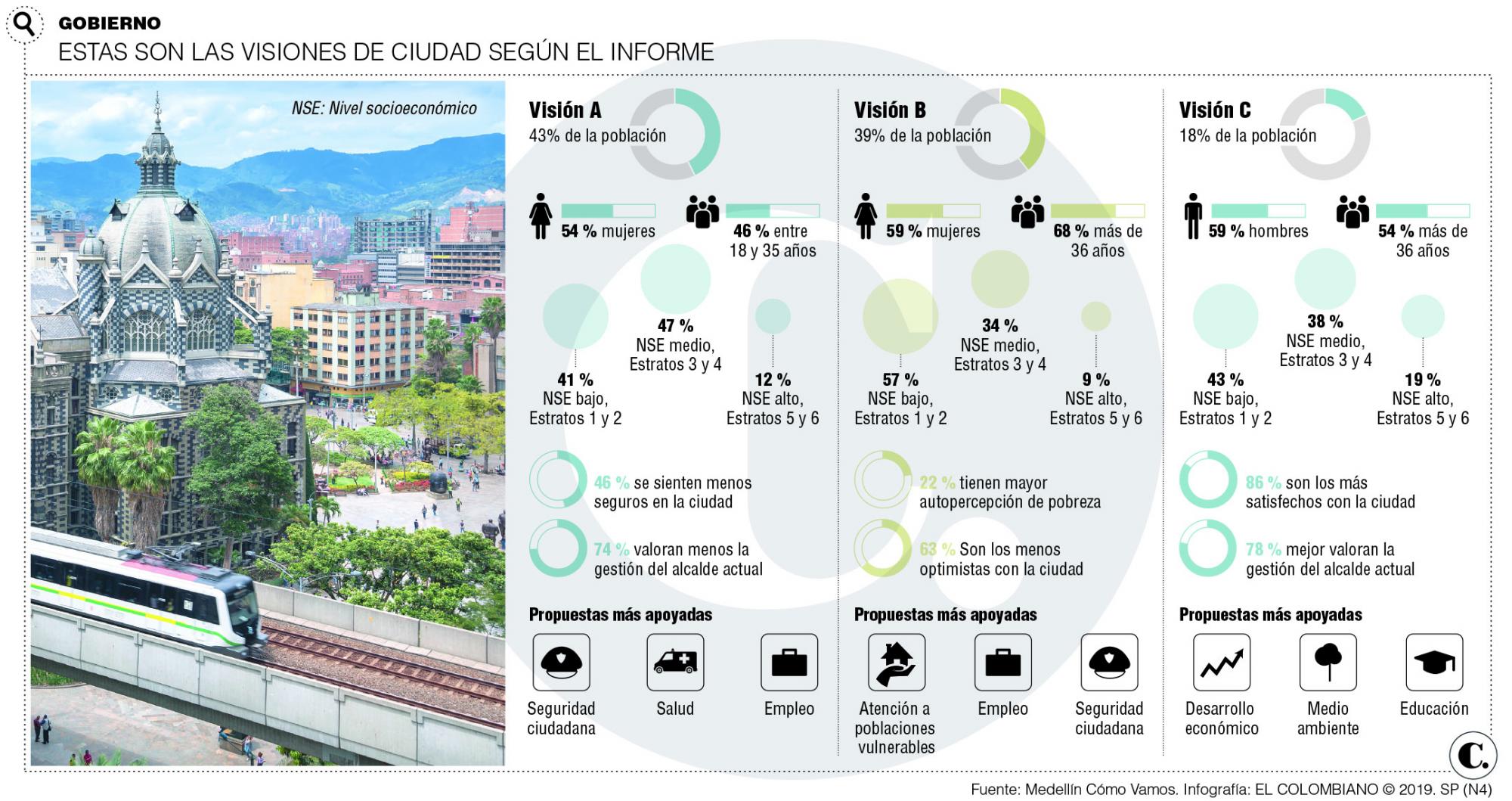 InfogrÃ¡fico