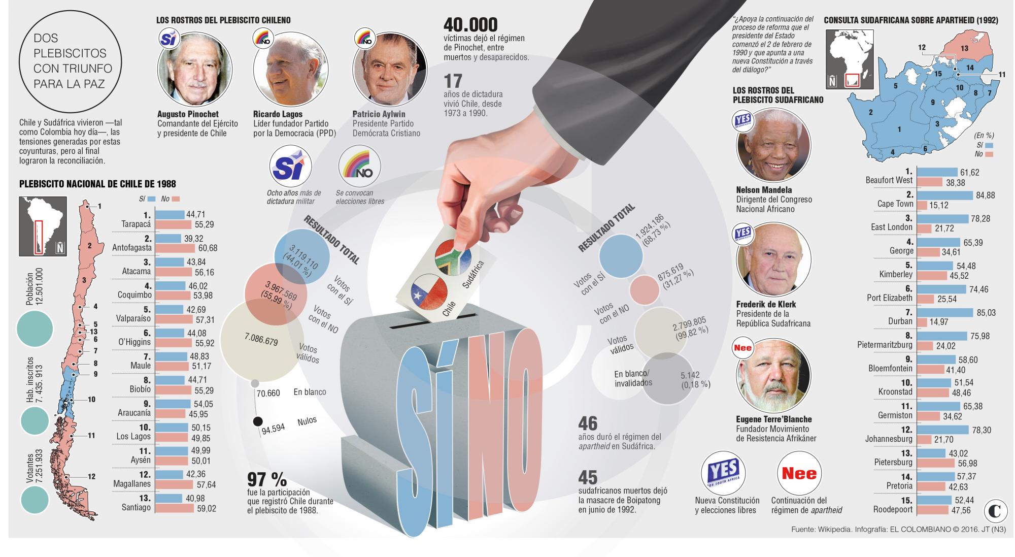 InfogrÃ¡fico