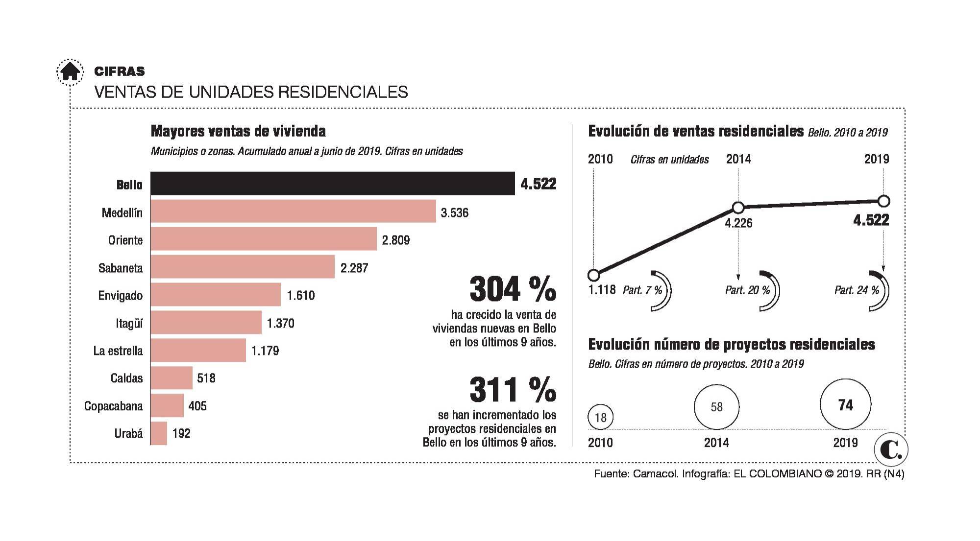 InfogrÃ¡fico