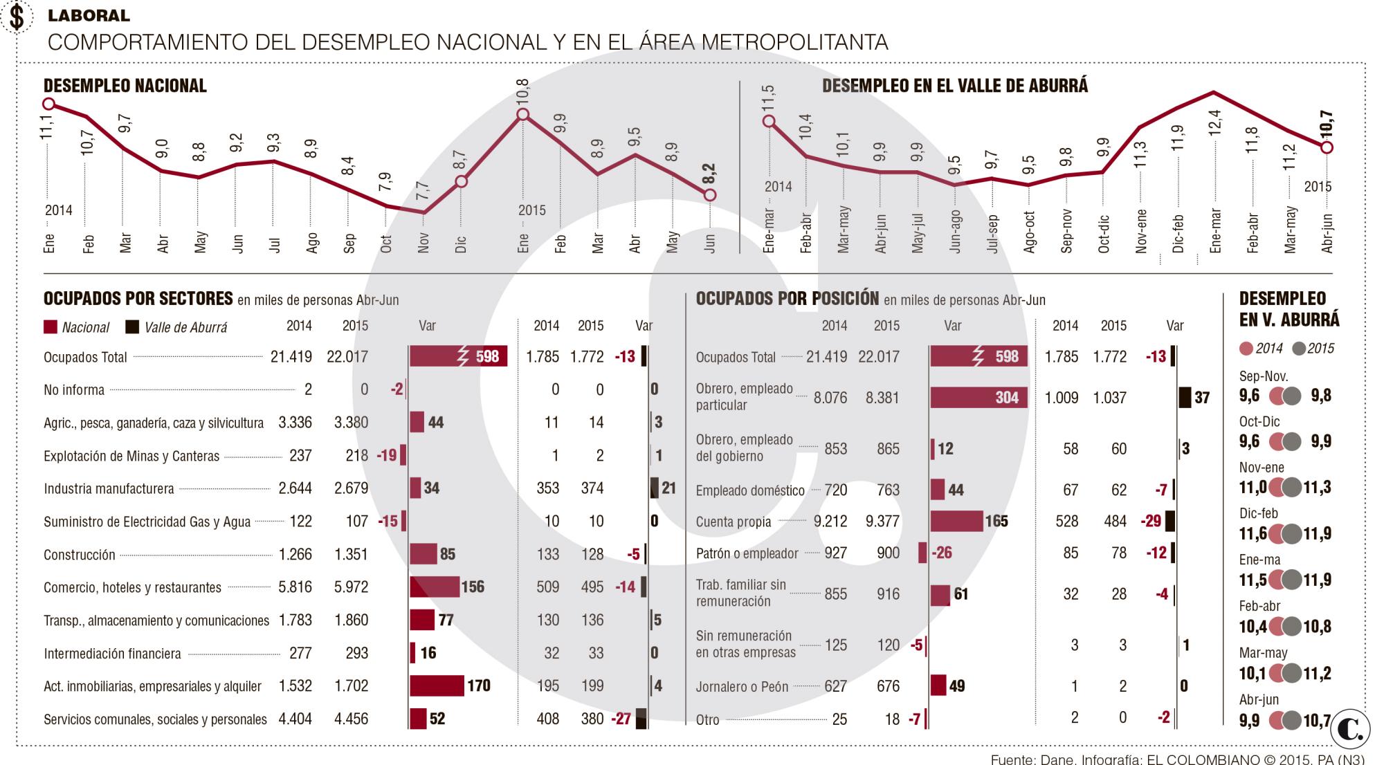 InfogrÃ¡fico