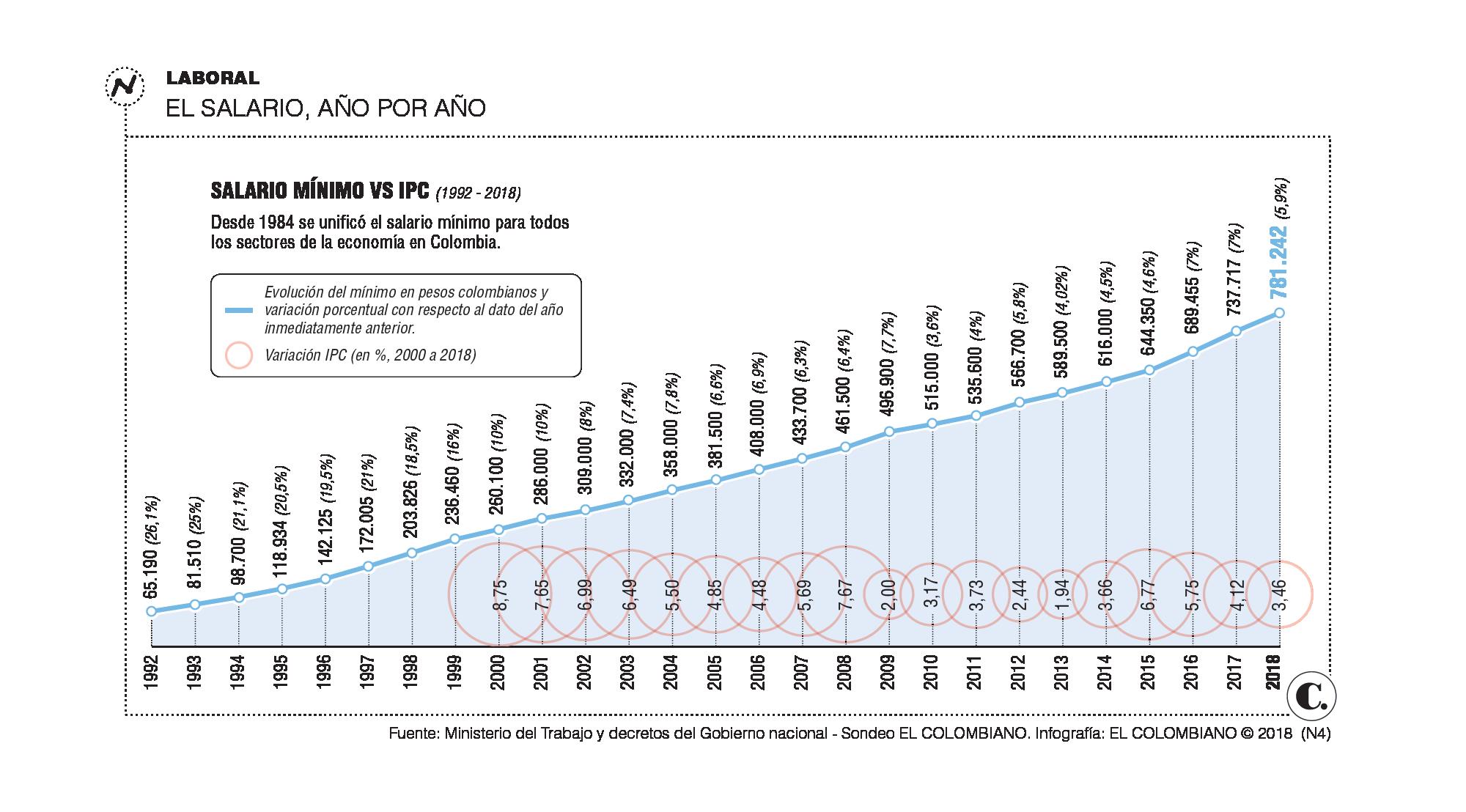 InfogrÃ¡fico