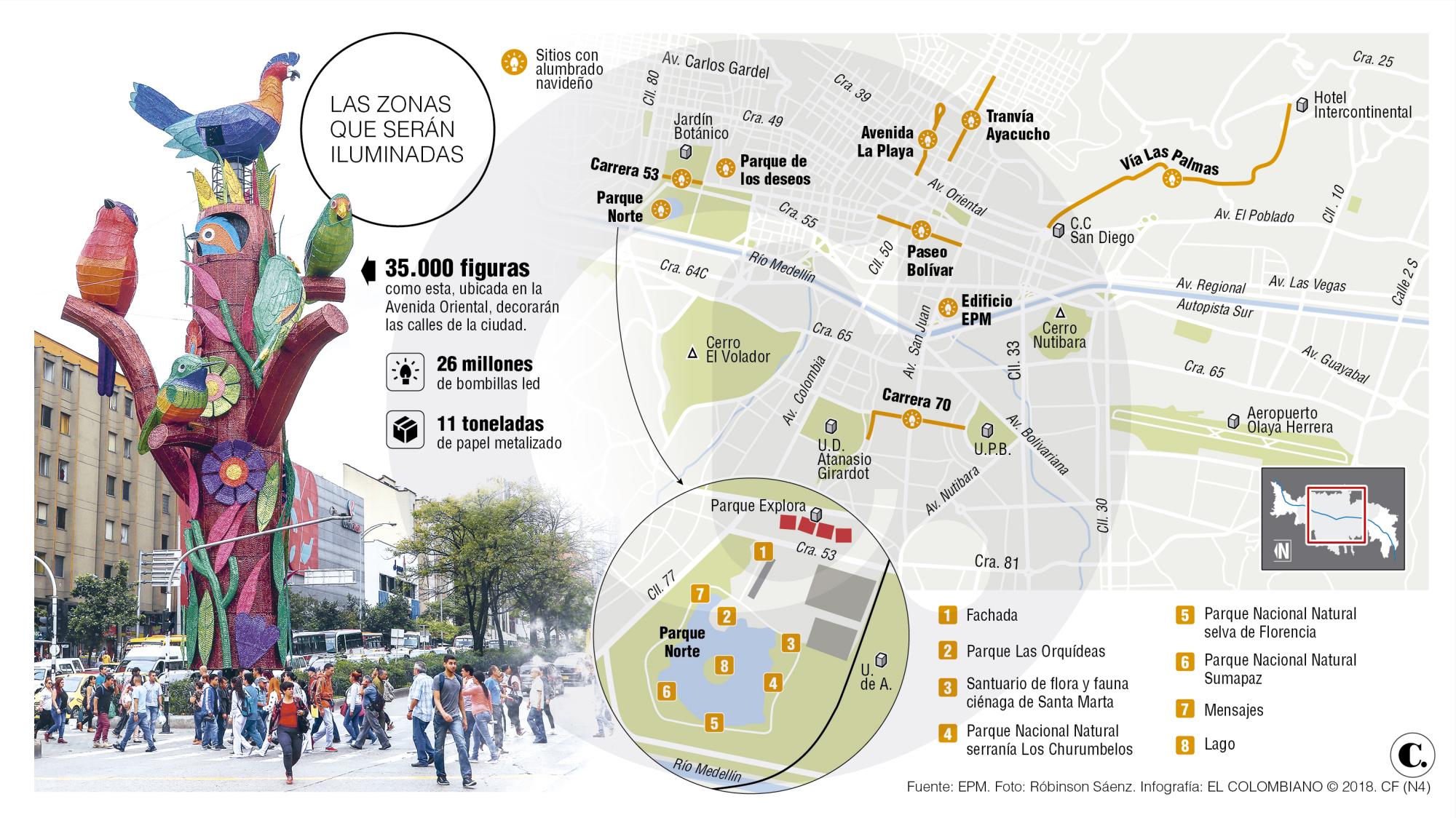 InfogrÃ¡fico