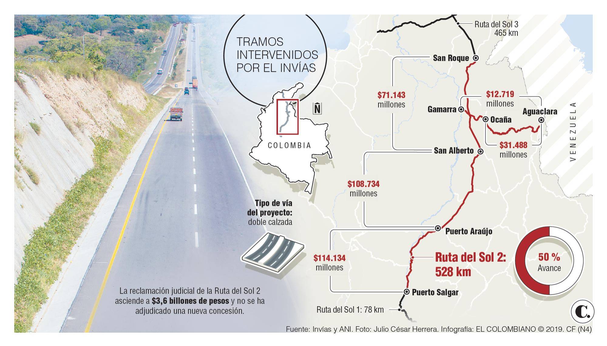 InfogrÃ¡fico