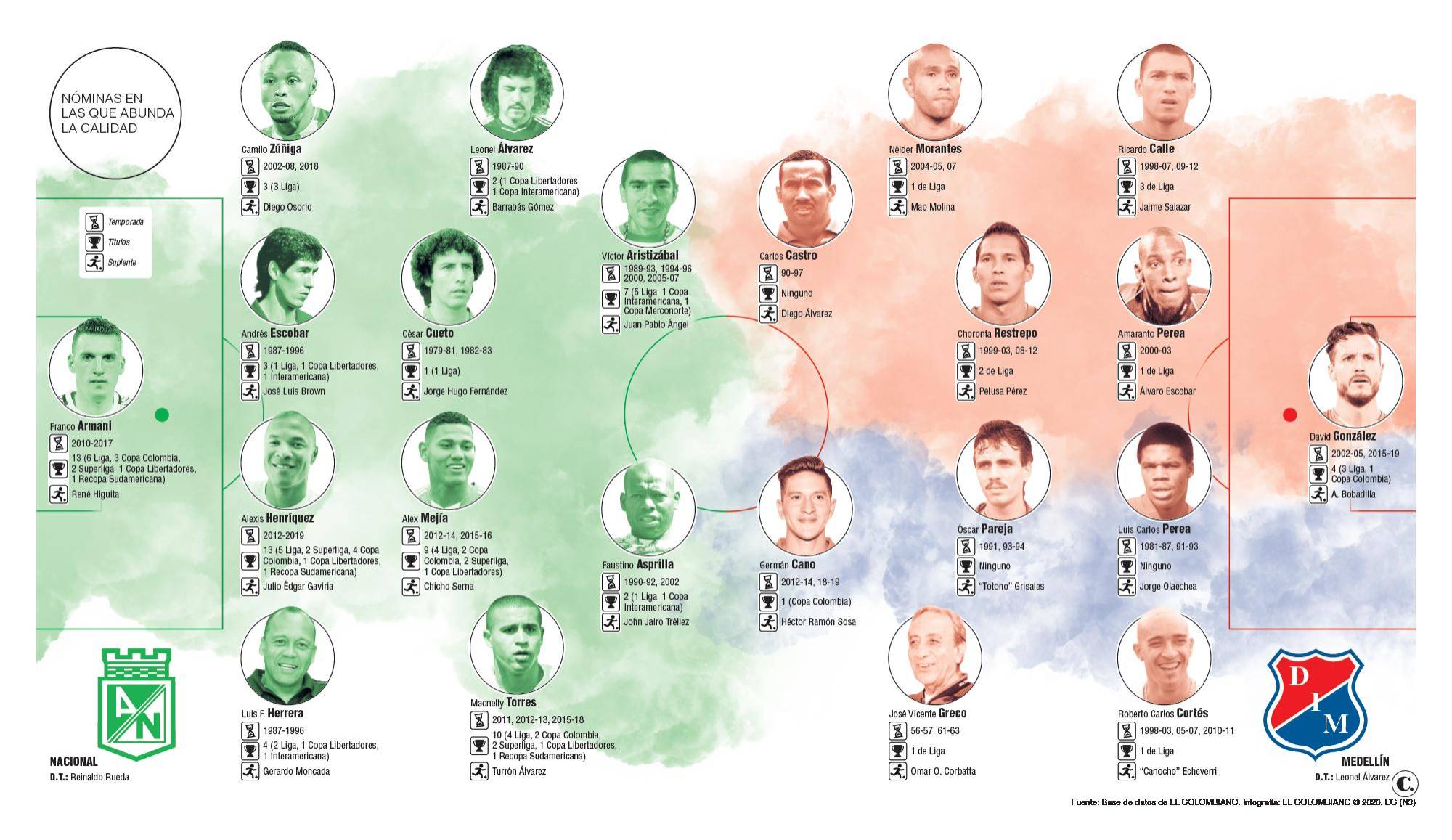 InfogrÃ¡fico