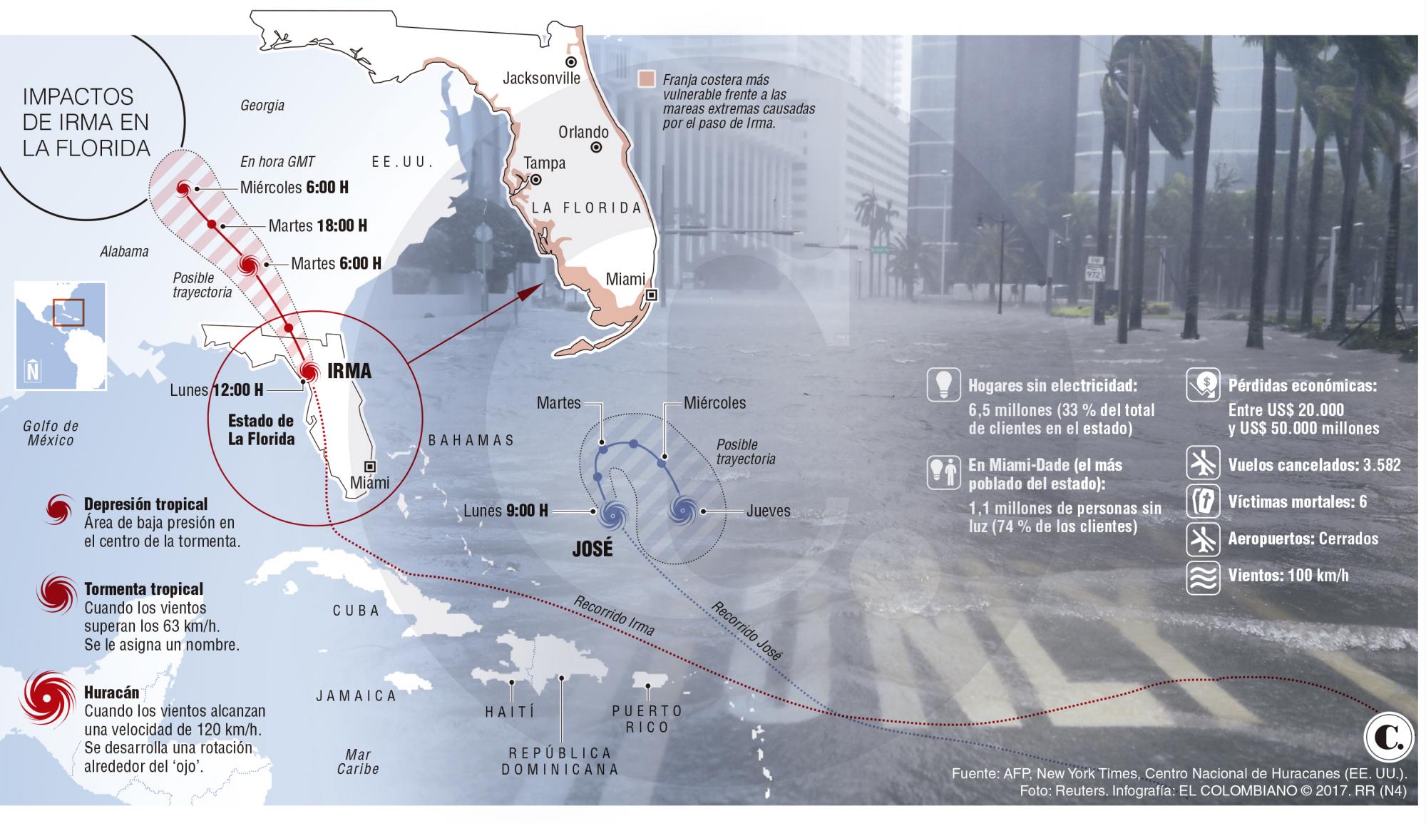 InfogrÃ¡fico