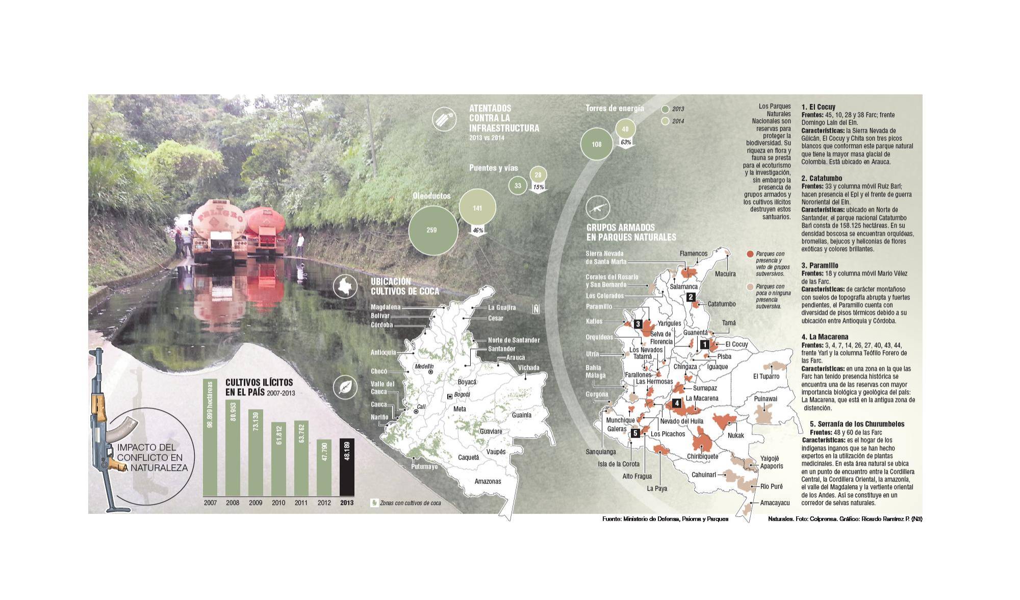 InfogrÃ¡fico