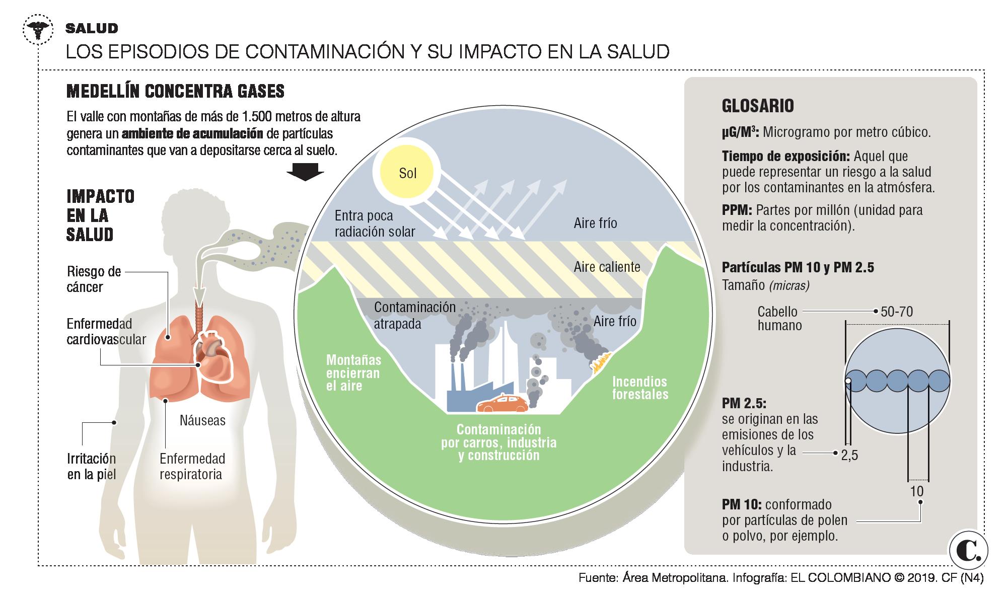 InfogrÃ¡fico