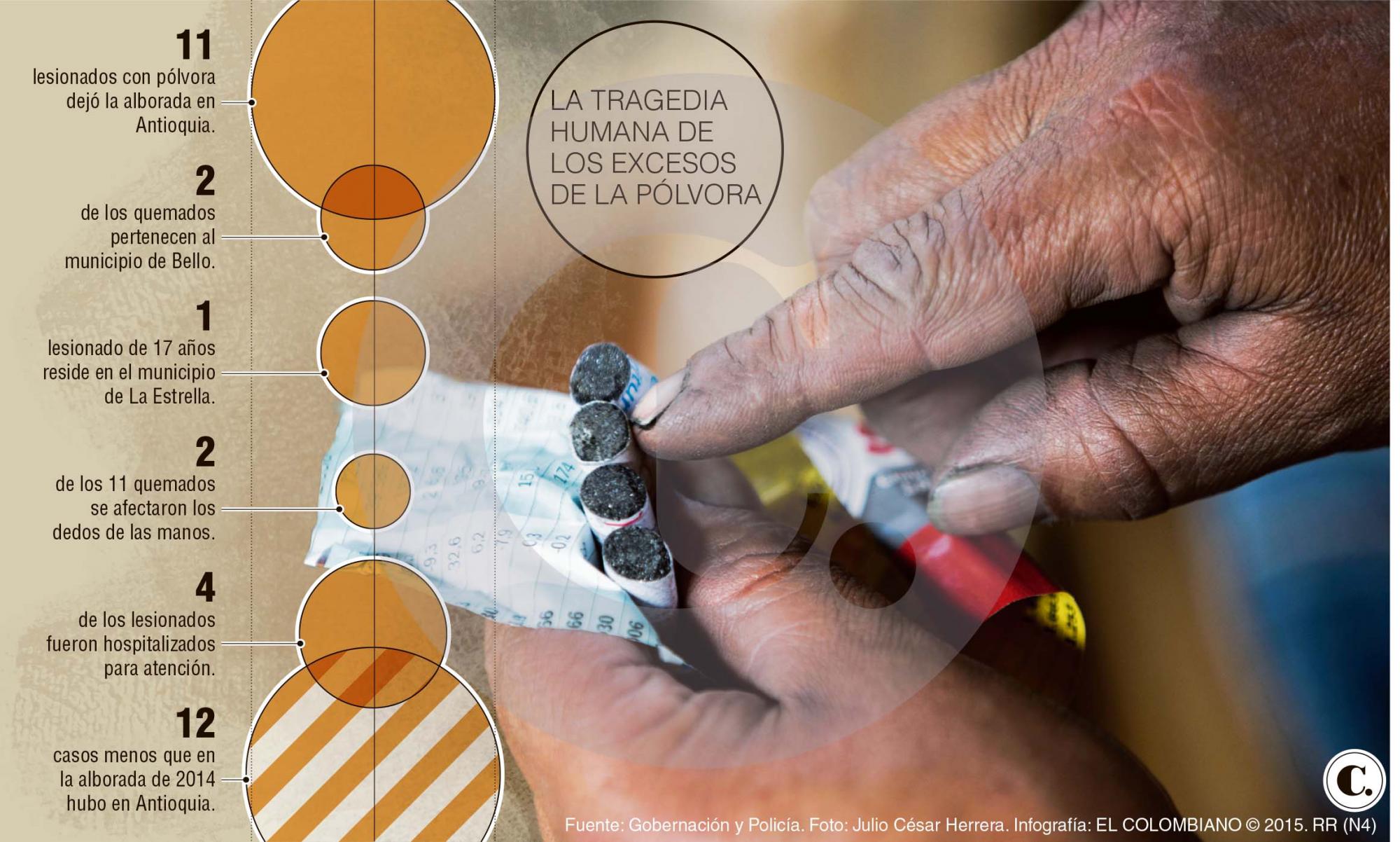 InfogrÃ¡fico