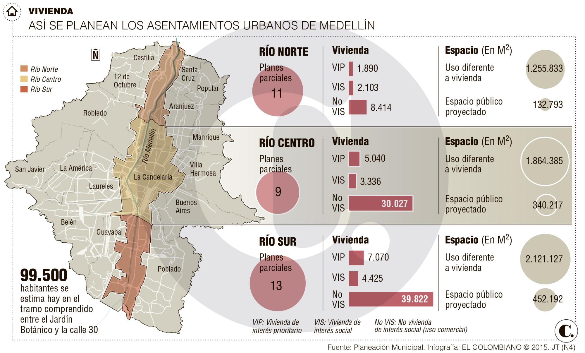 Así se planea la transformación urbana de Medellín