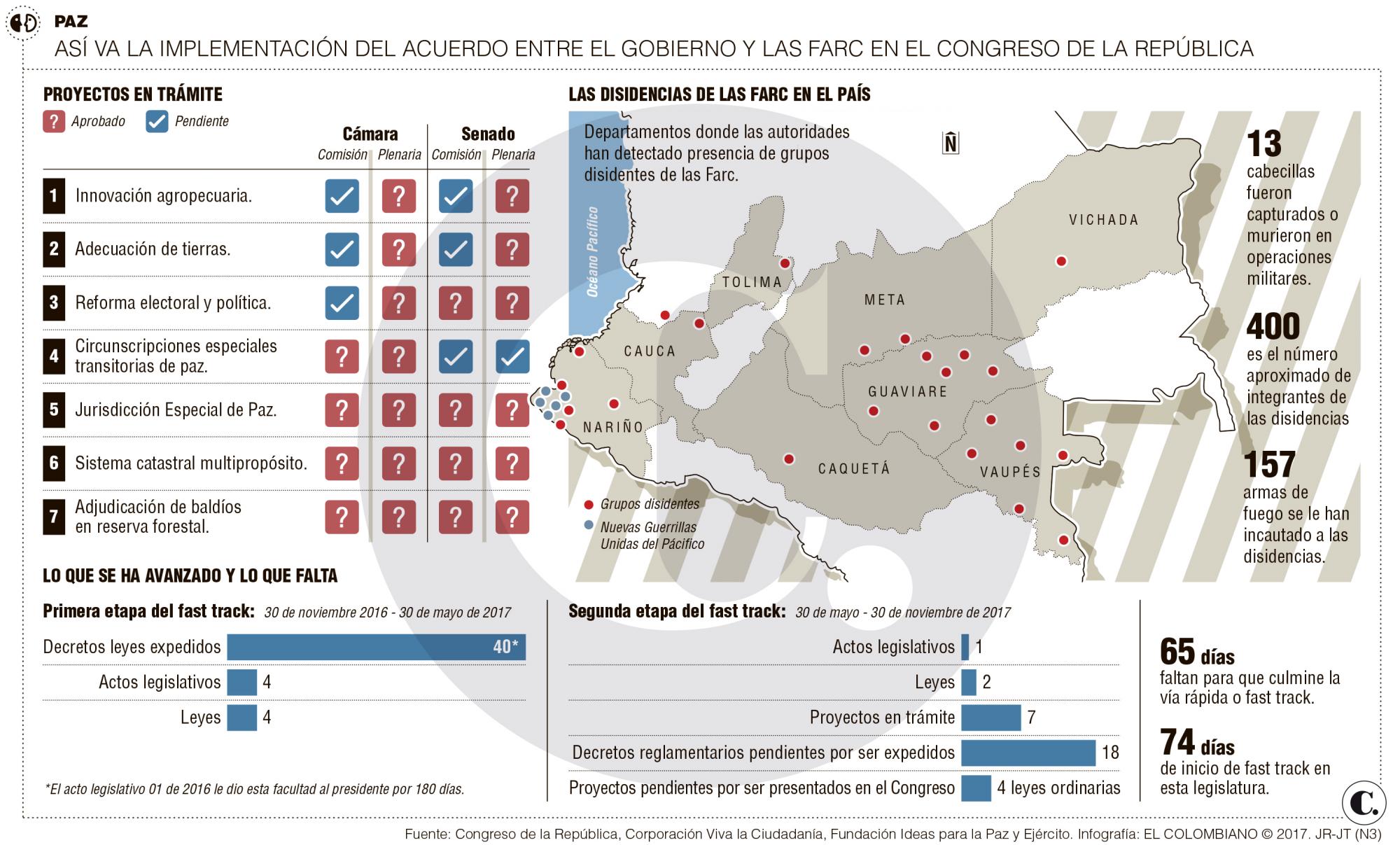 InfogrÃ¡fico