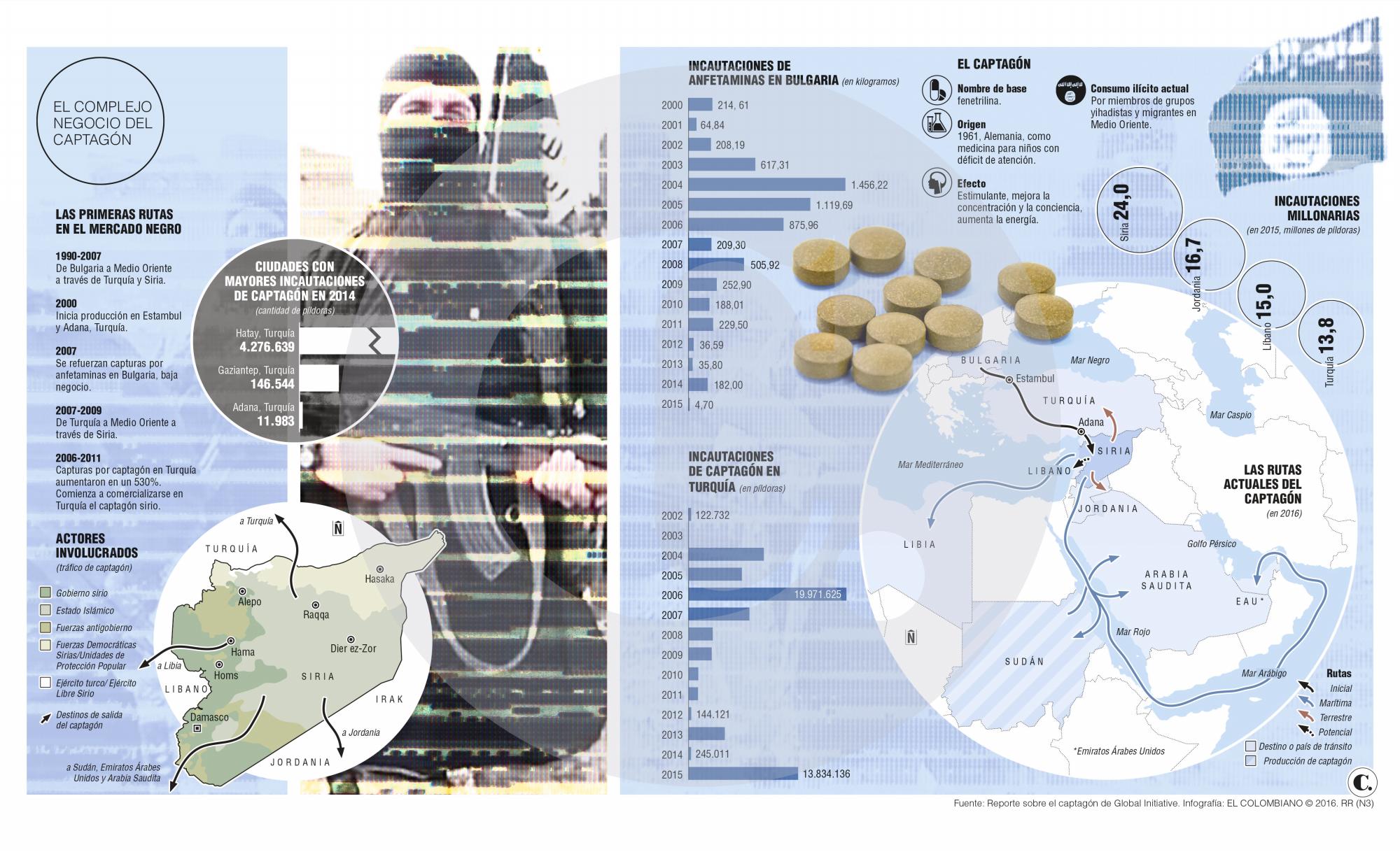 Estado Islámico usa como droga el captagón