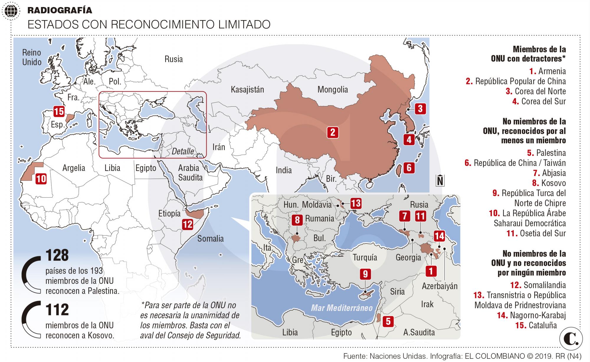 InfogrÃ¡fico