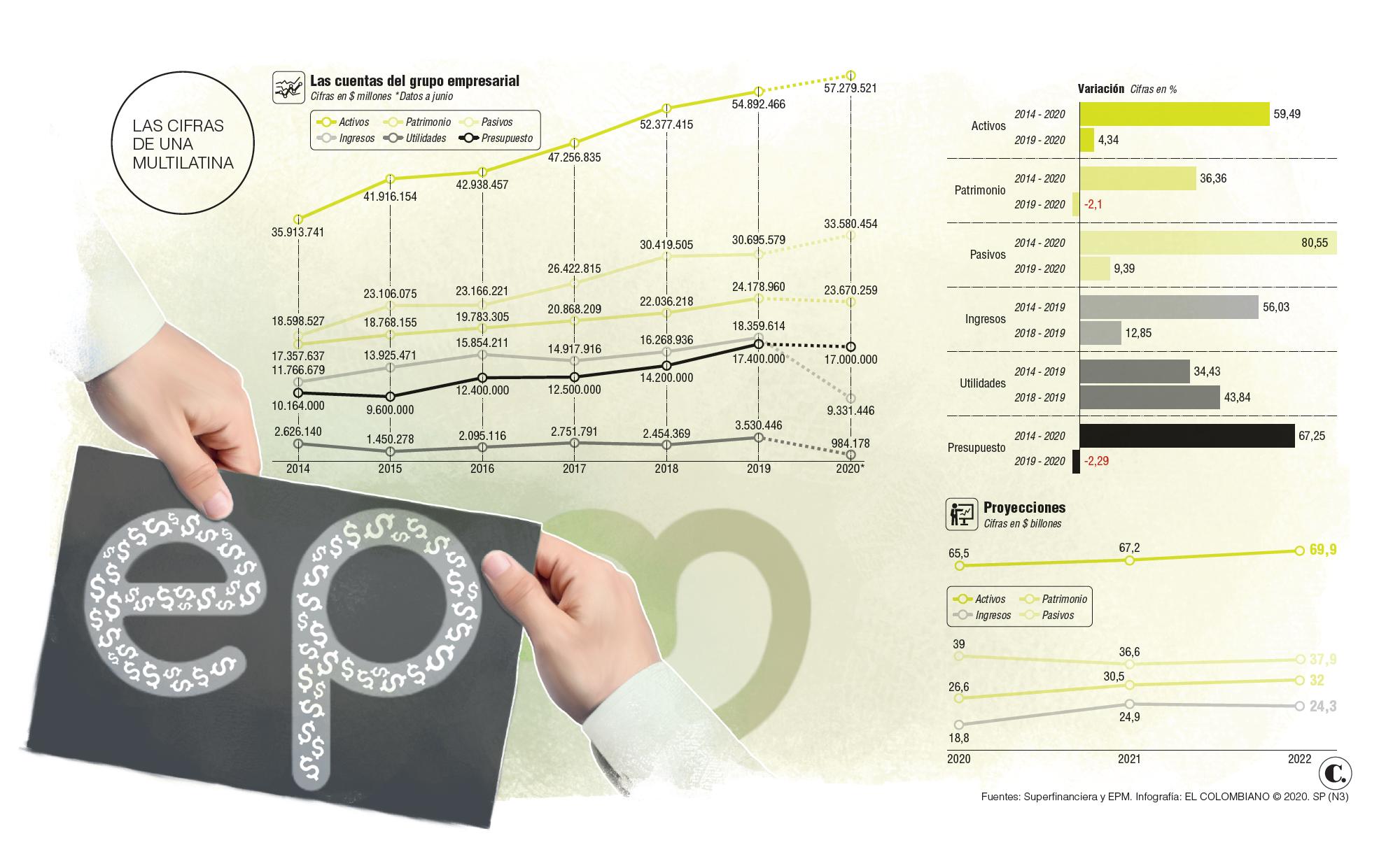 InfogrÃ¡fico
