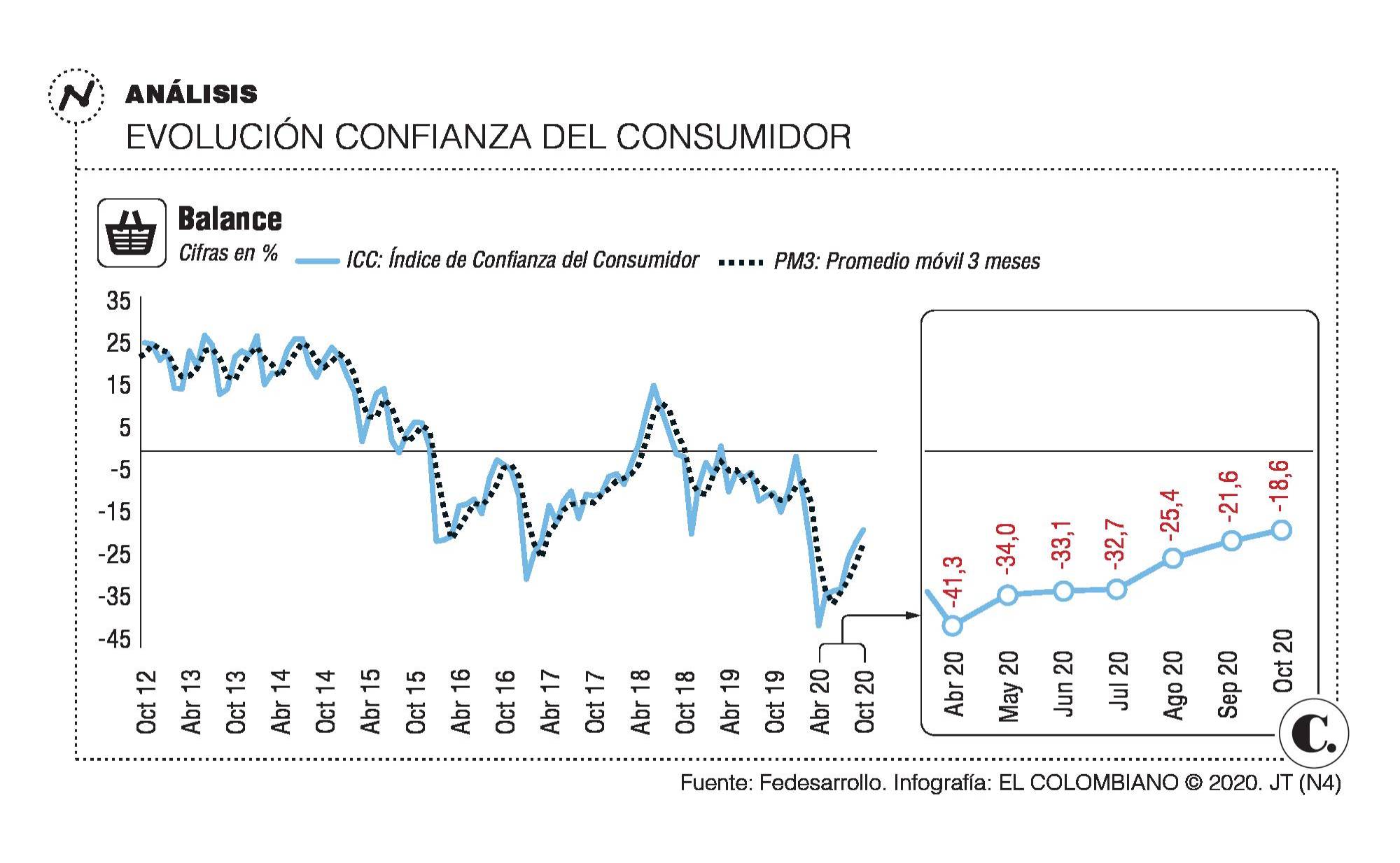 InfogrÃ¡fico