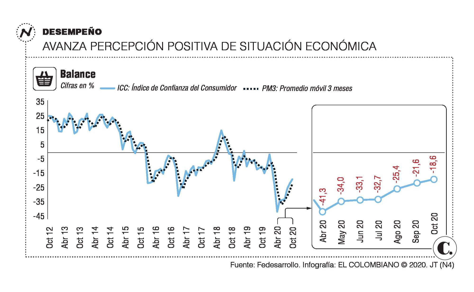 InfogrÃ¡fico