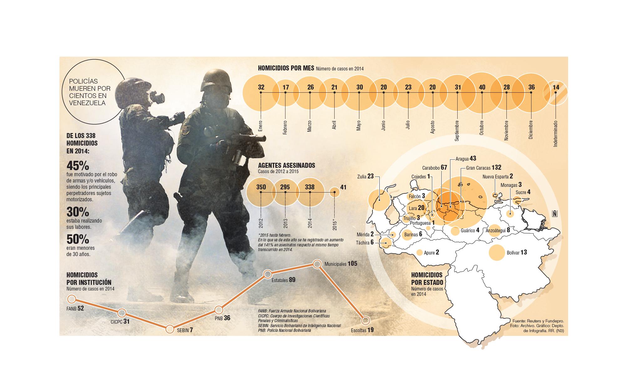 InfogrÃ¡fico