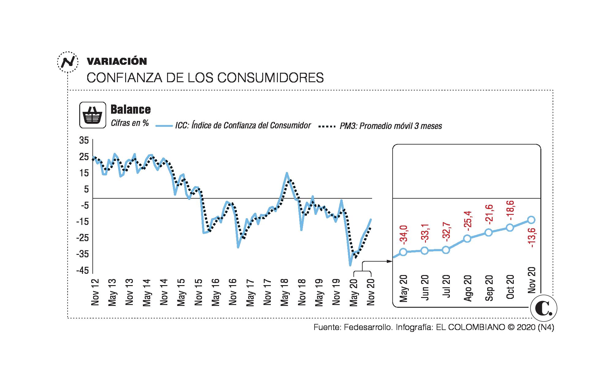 InfogrÃ¡fico