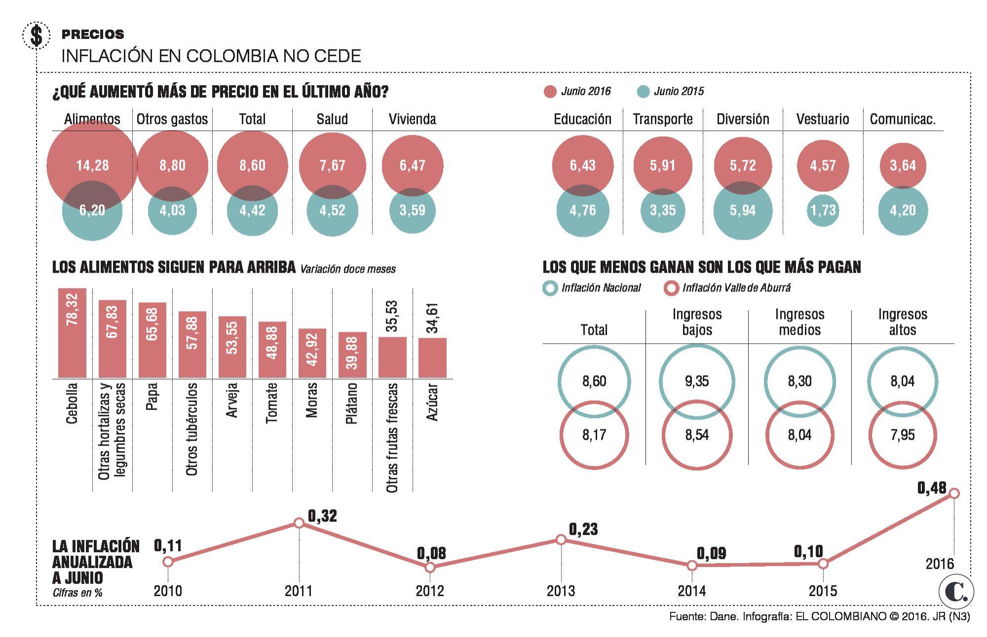 InfogrÃ¡fico