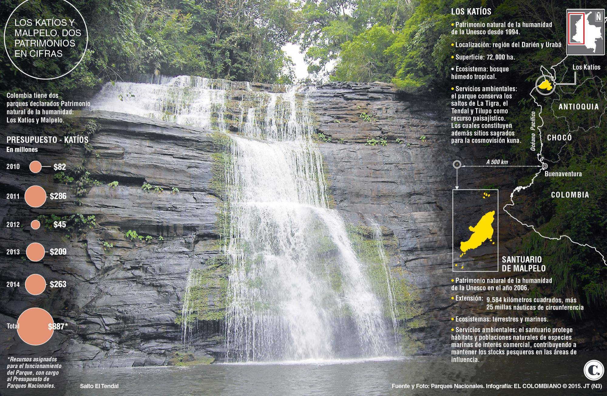 Resultado de imagen para parque los katios
