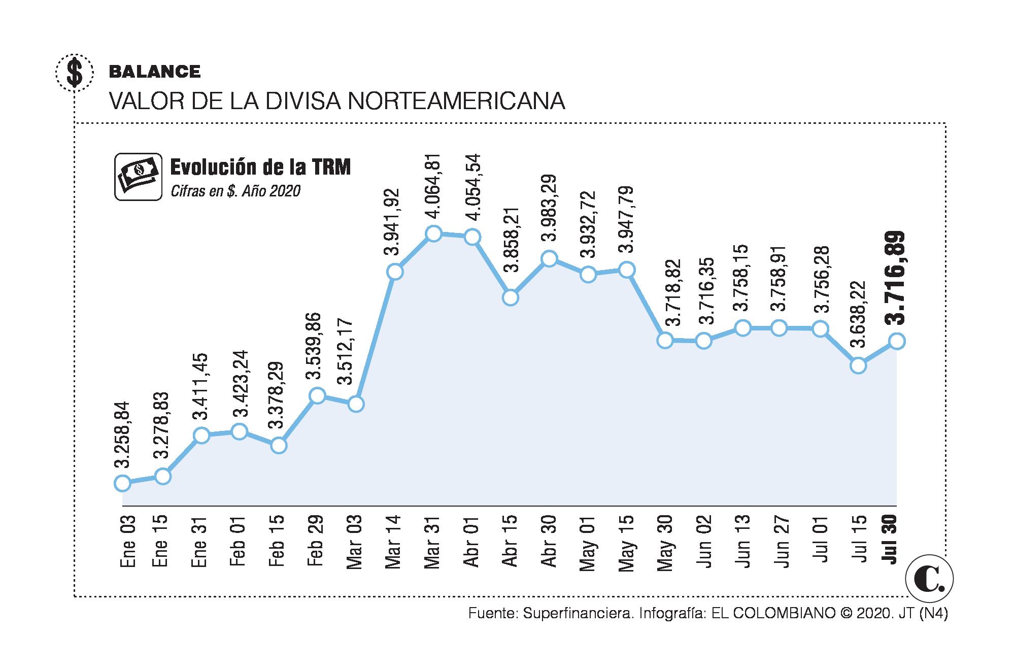 InfogrÃ¡fico