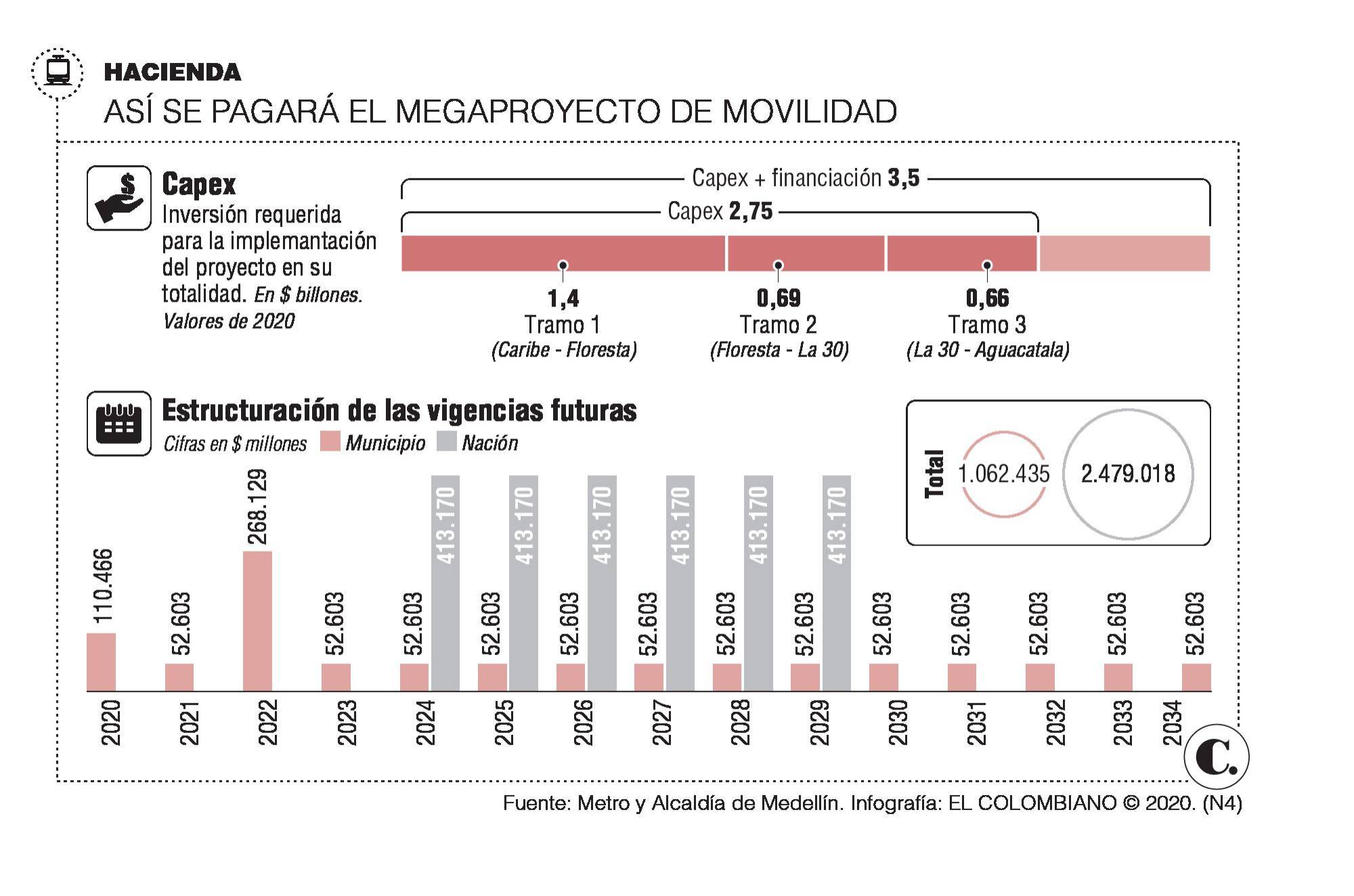 InfogrÃ¡fico