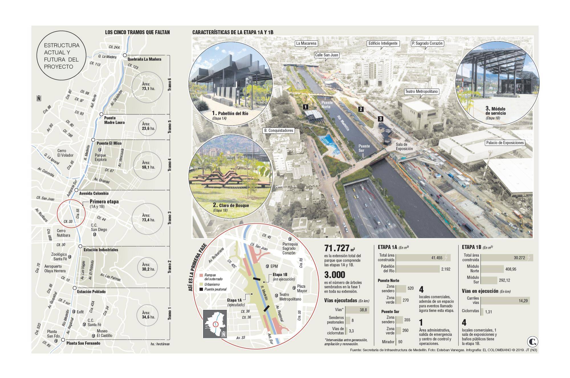 ¿Qué pasará con Parques del Río? Su continuidad está en vilo