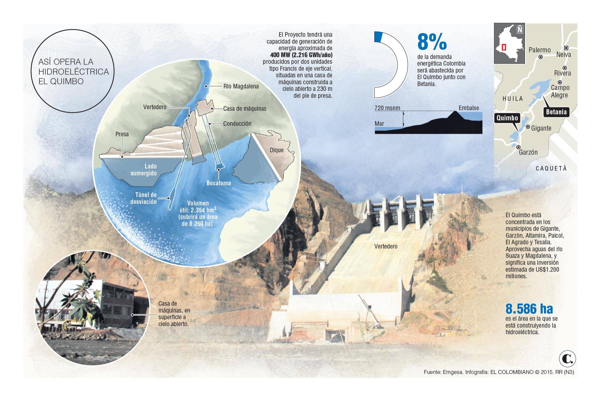 Los líos ambientales que tiene El Quimbo