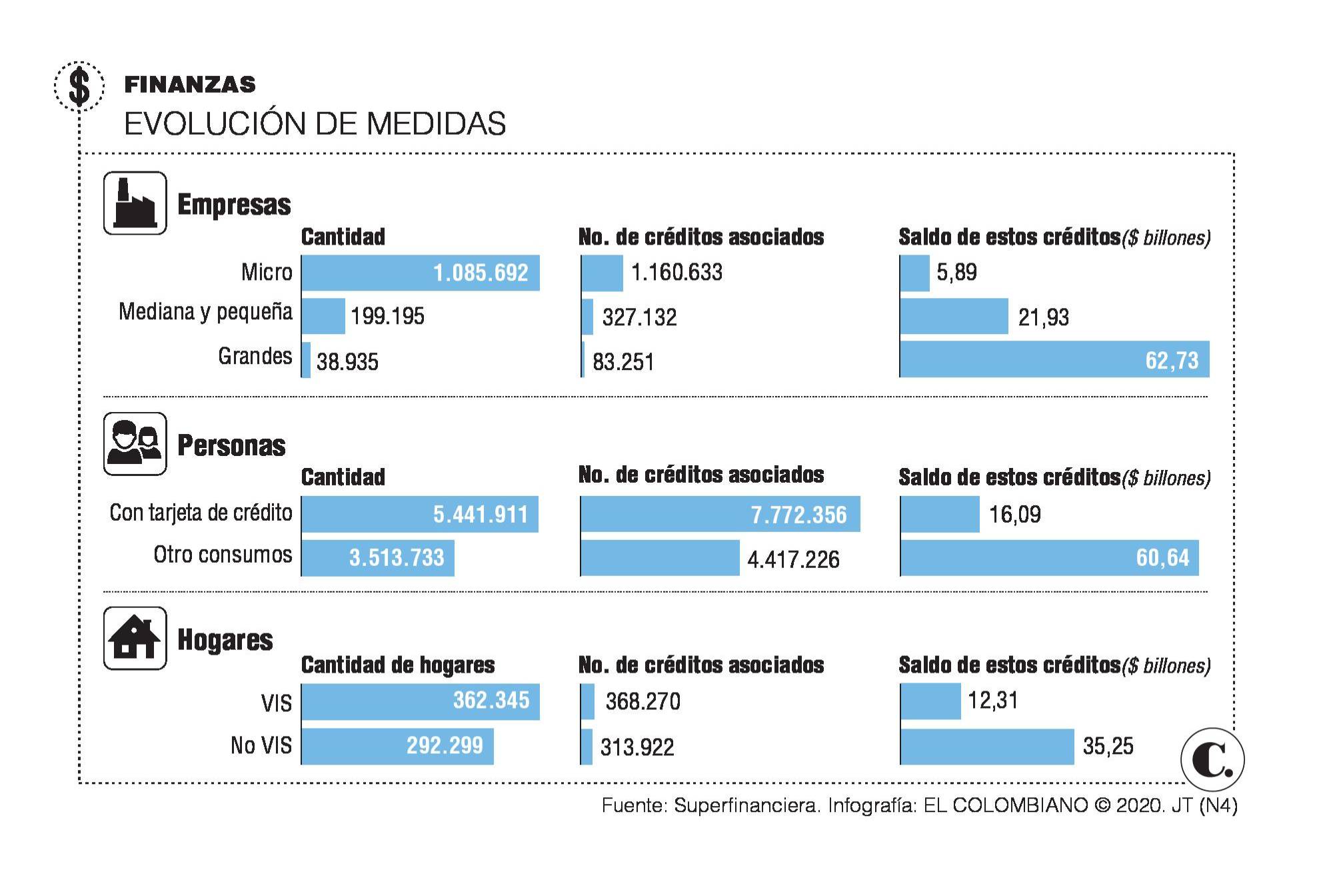 InfogrÃ¡fico