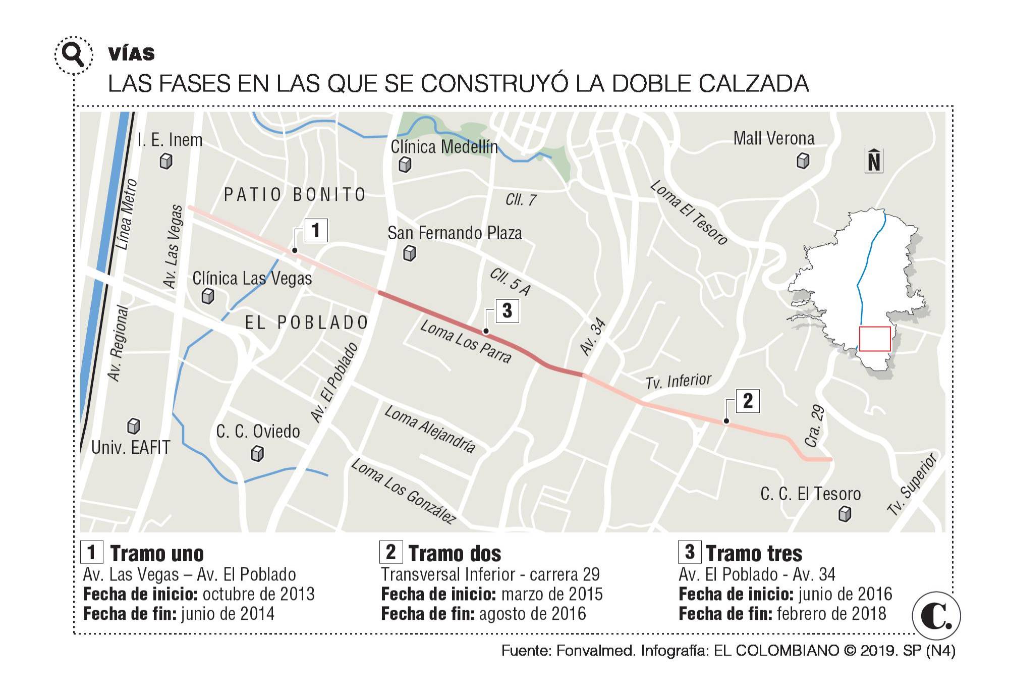 InfogrÃ¡fico
