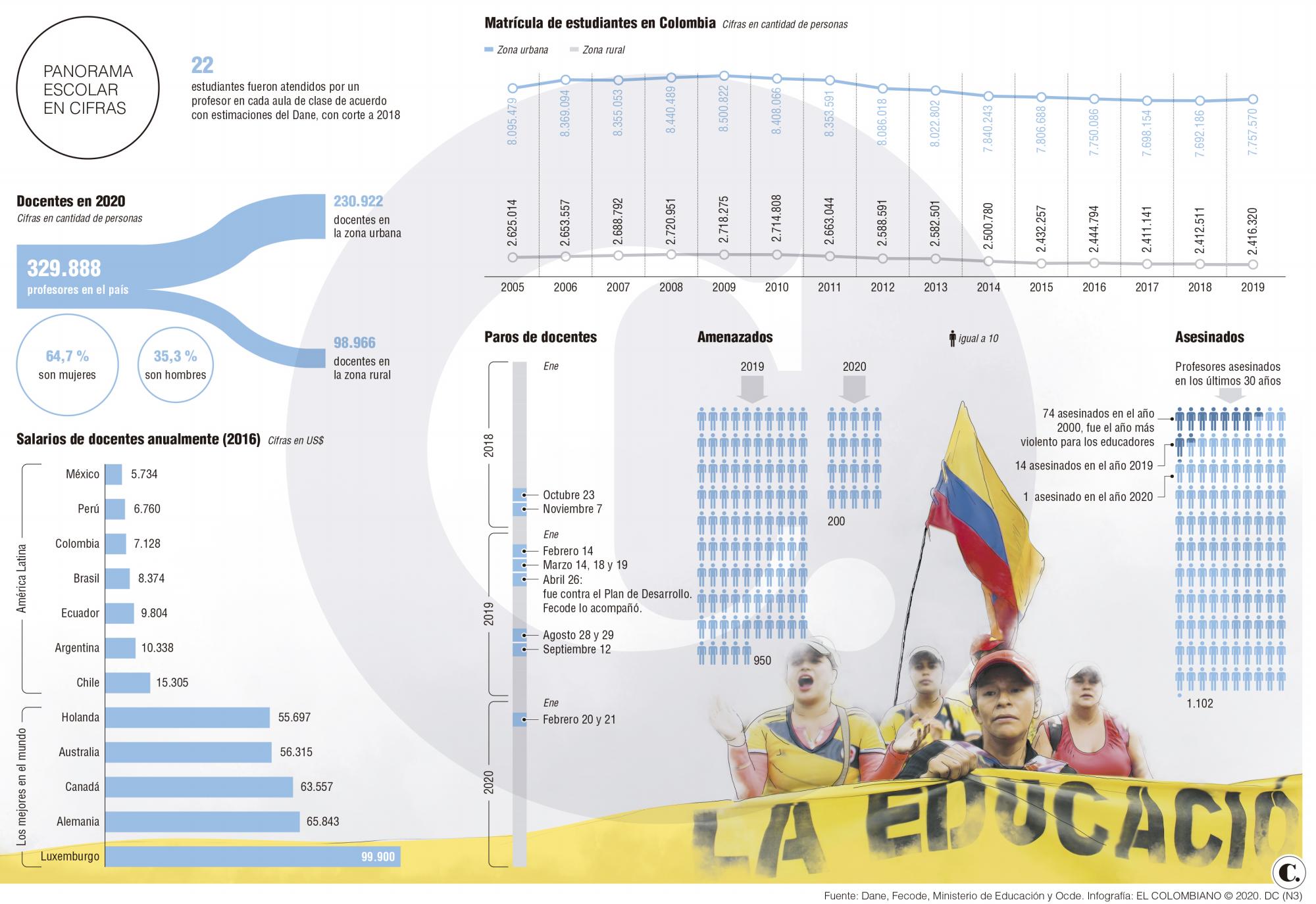 Por amenazas los educadores vuelven a parar