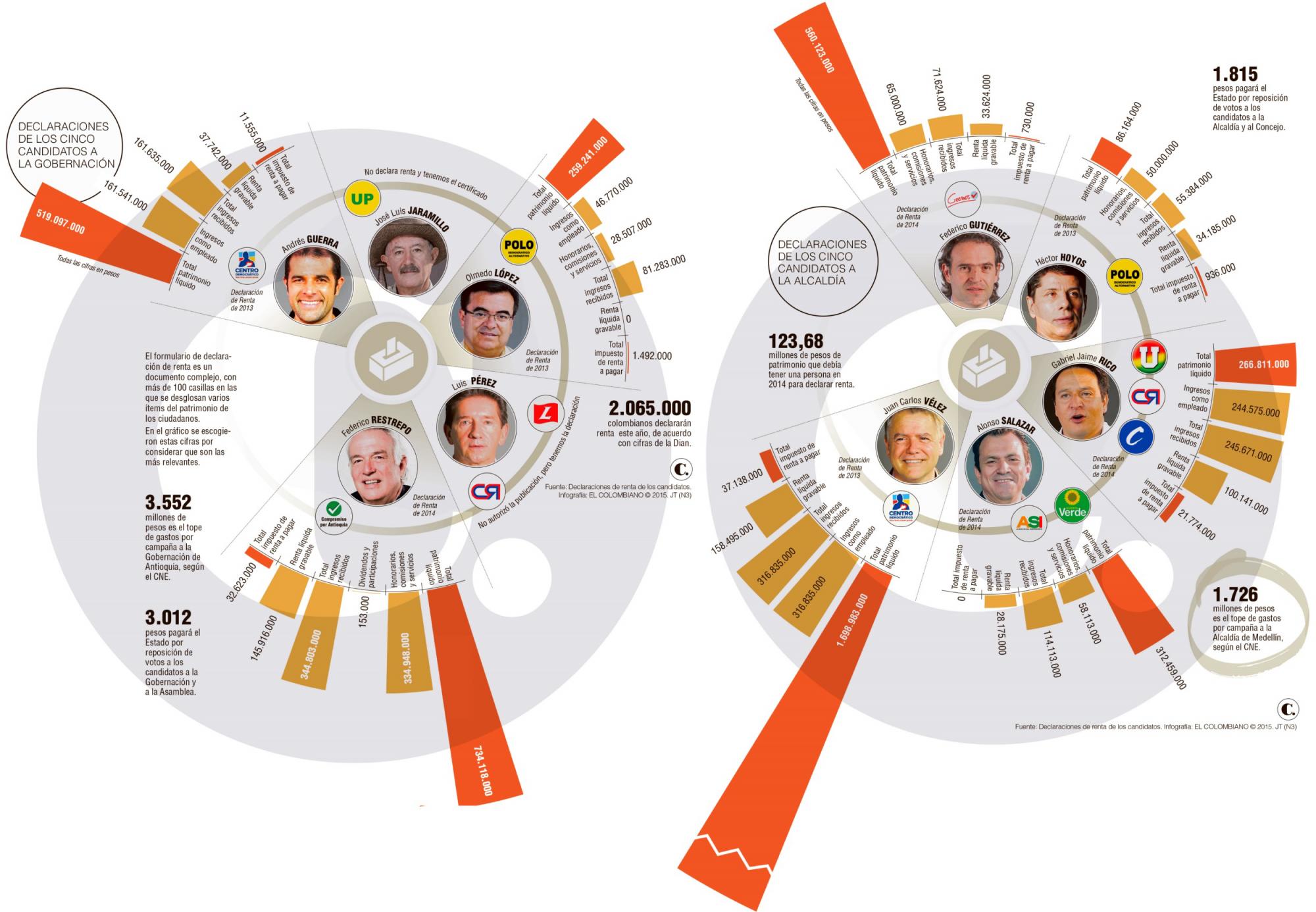 InfogrÃ¡fico