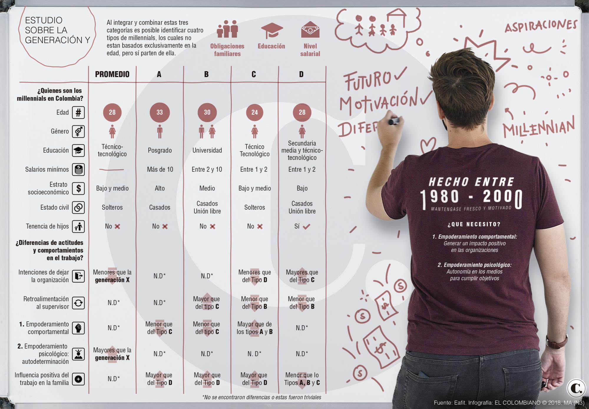 InfogrÃ¡fico
