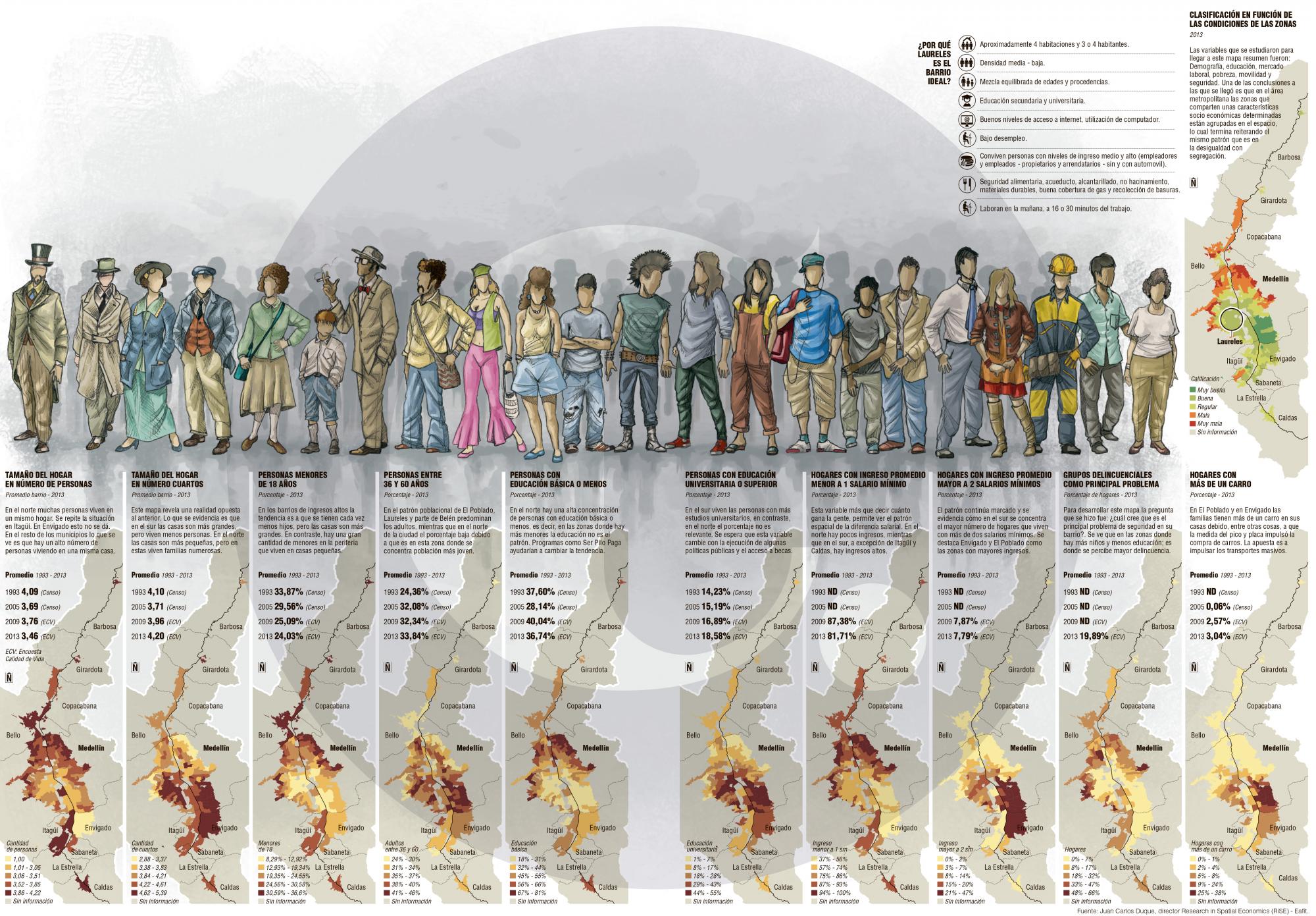 InfogrÃ¡fico