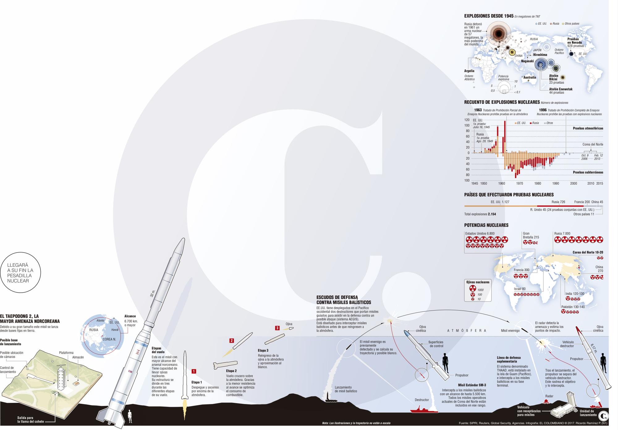 InfogrÃ¡fico